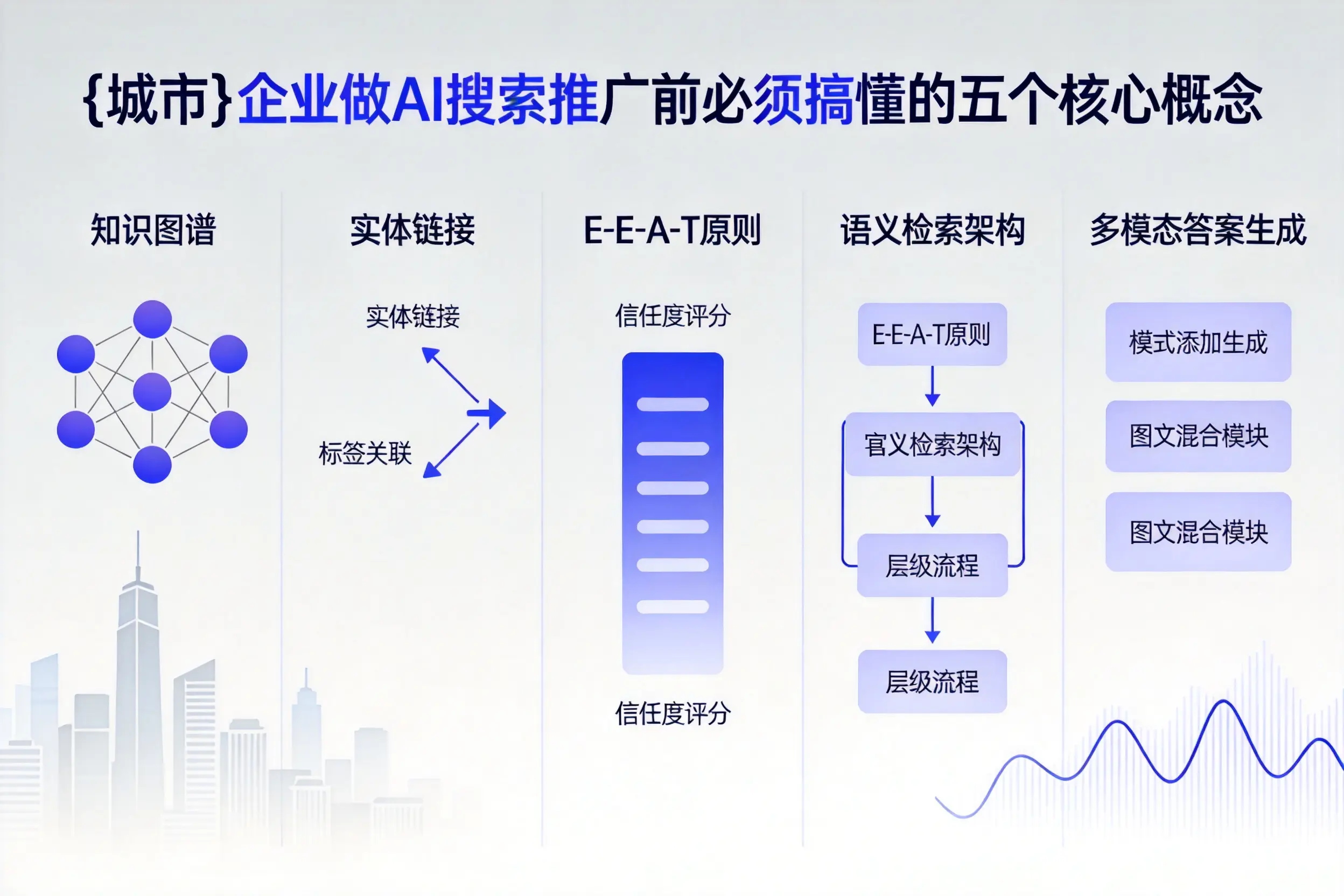 吐鲁番企业做AI搜索推广前必须搞懂的五个核心概念
