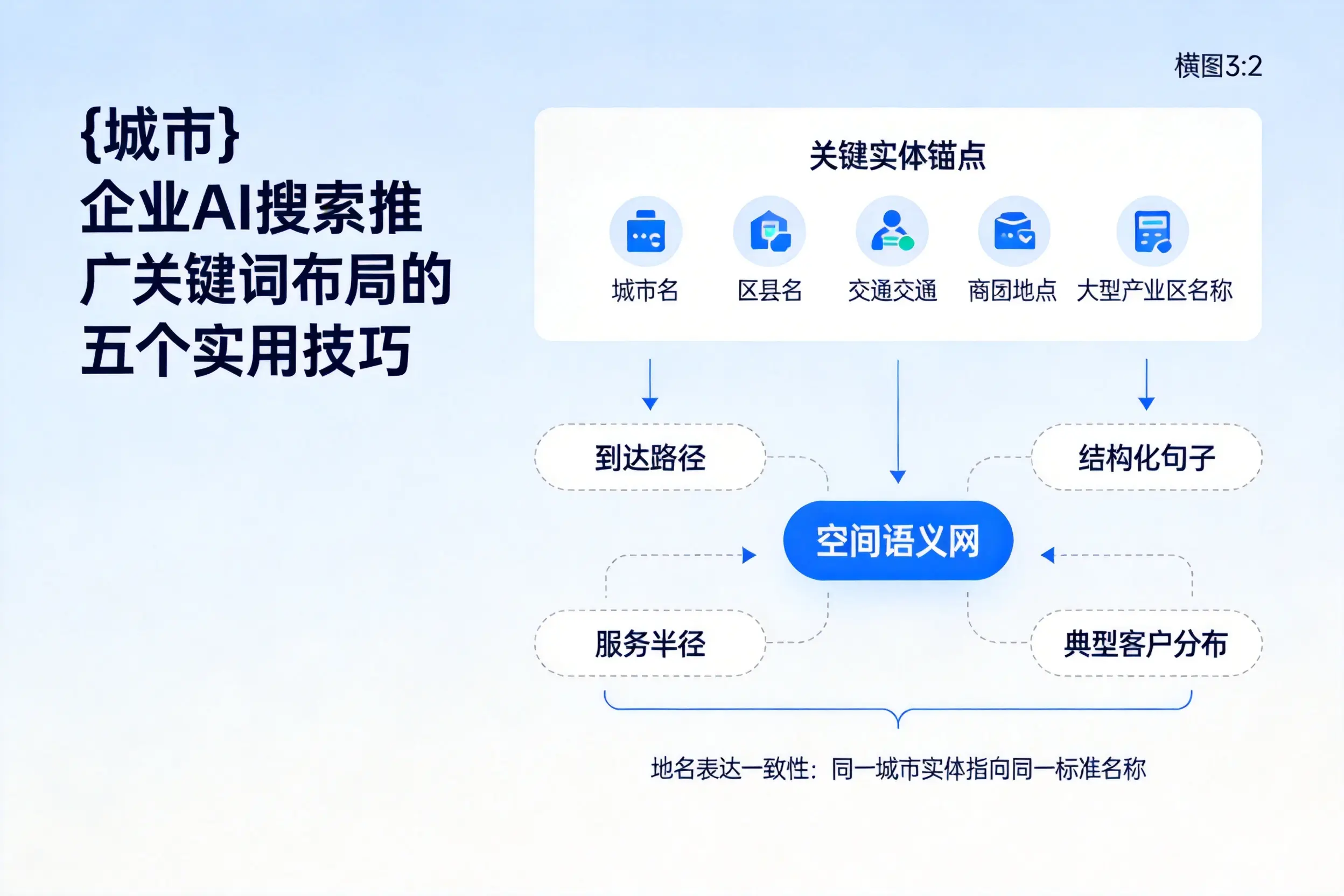 吐鲁番企业AI搜索推广关键词布局的五个实用技巧