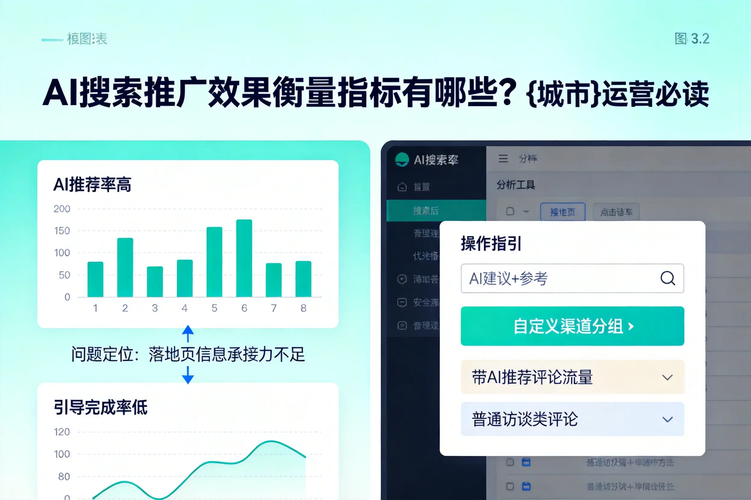 AI搜索推广效果衡量指标有哪些?吐鲁番运营必读