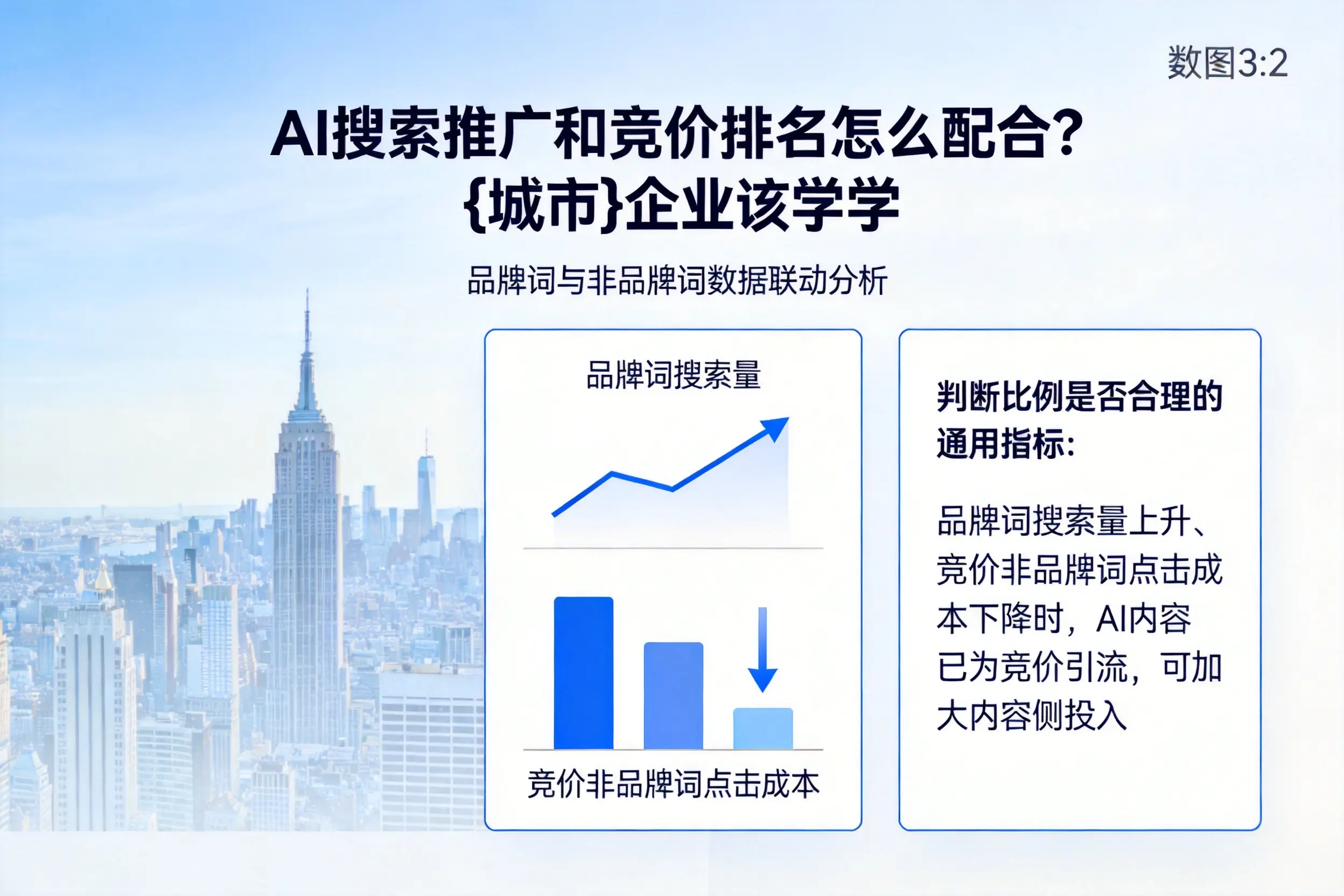 AI搜索推广和竞价排名怎么配合?吐鲁番企业该学学
