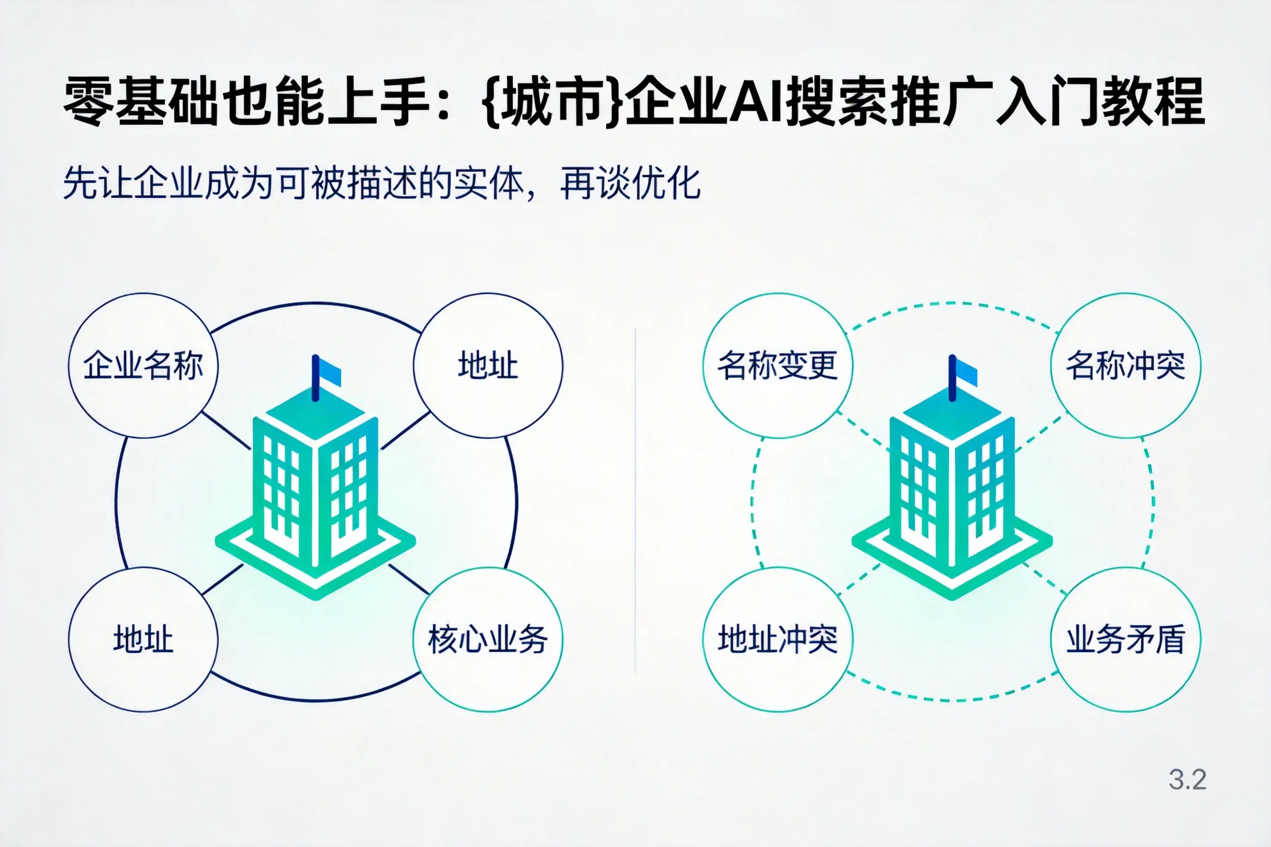 零基础也能上手:吐鲁番企业AI搜索推广入门教程