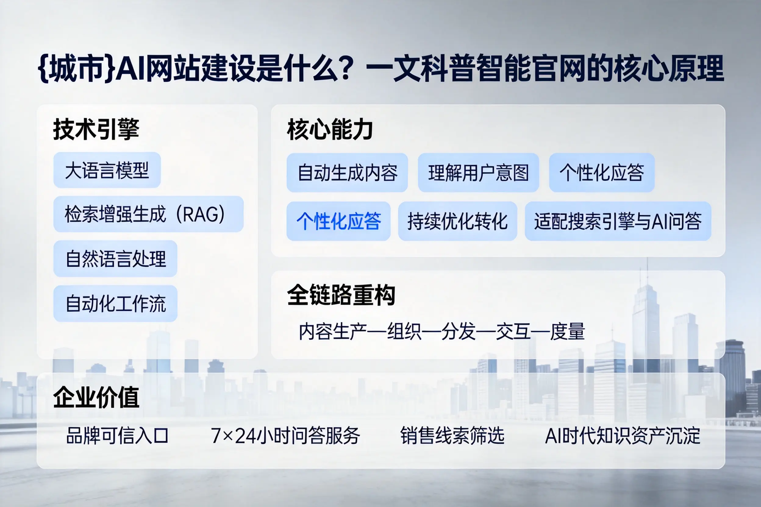 吐鲁番AI网站建设是什么?一文科普智能官网的核心原理