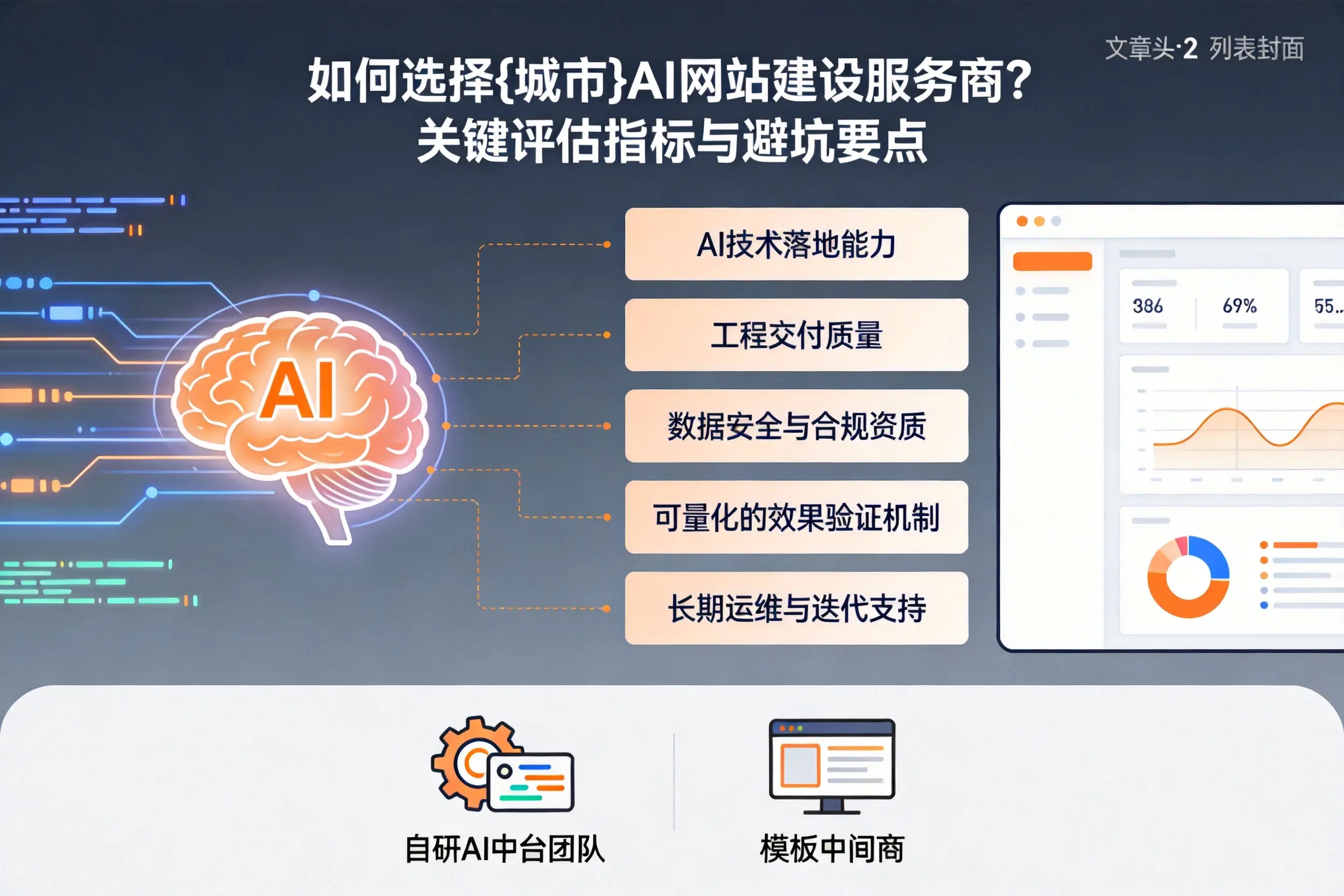 如何选择吐鲁番AI网站建设服务商?关键评估指标与避坑要点