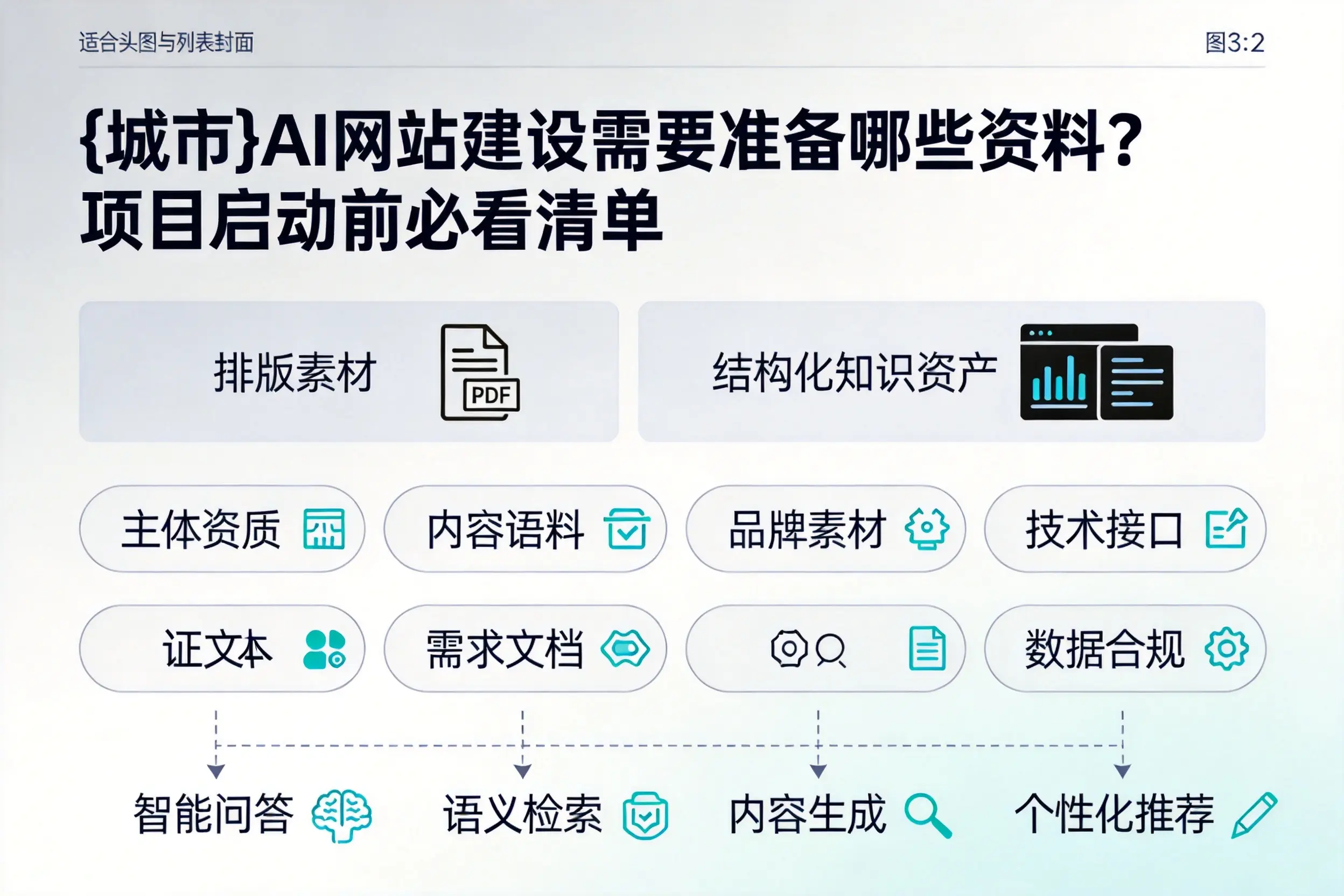吐鲁番AI网站建设需要准备哪些资料?项目启动前必看清单