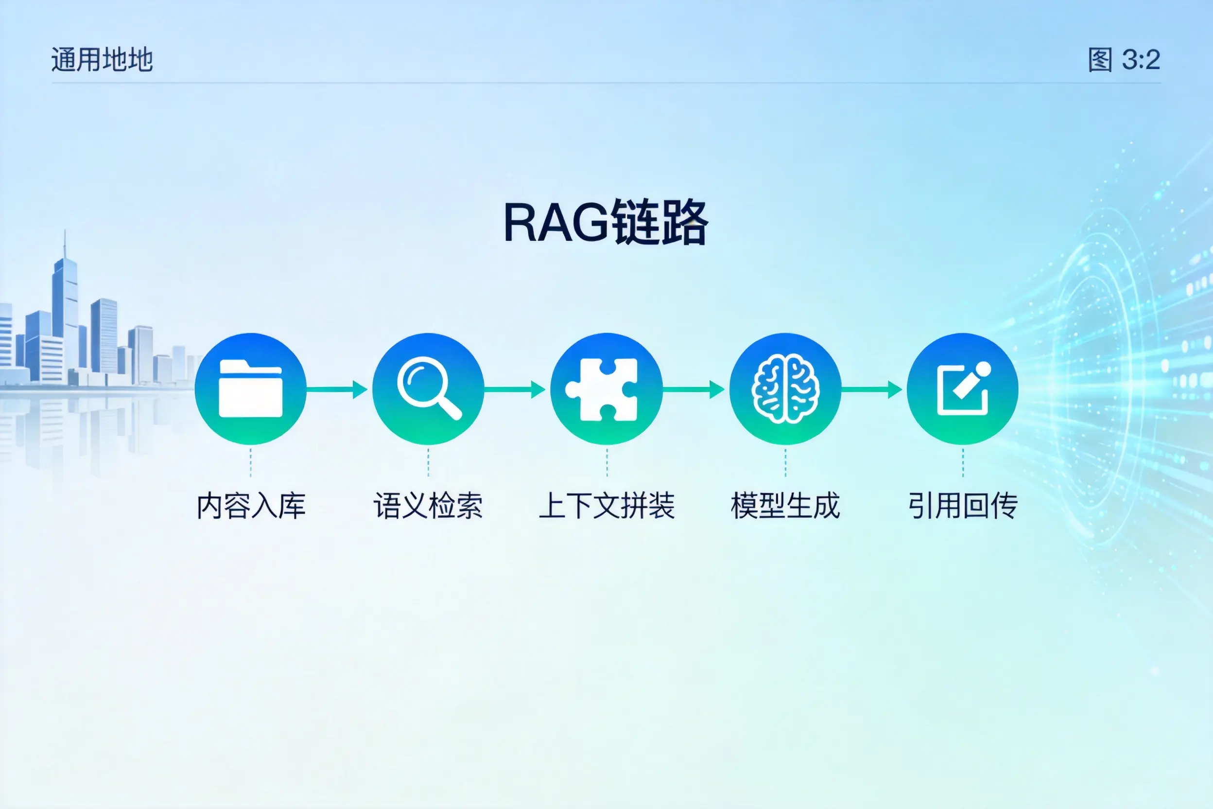 手把手教你吐鲁番AI网站建设:搭建智能官网的完整教程