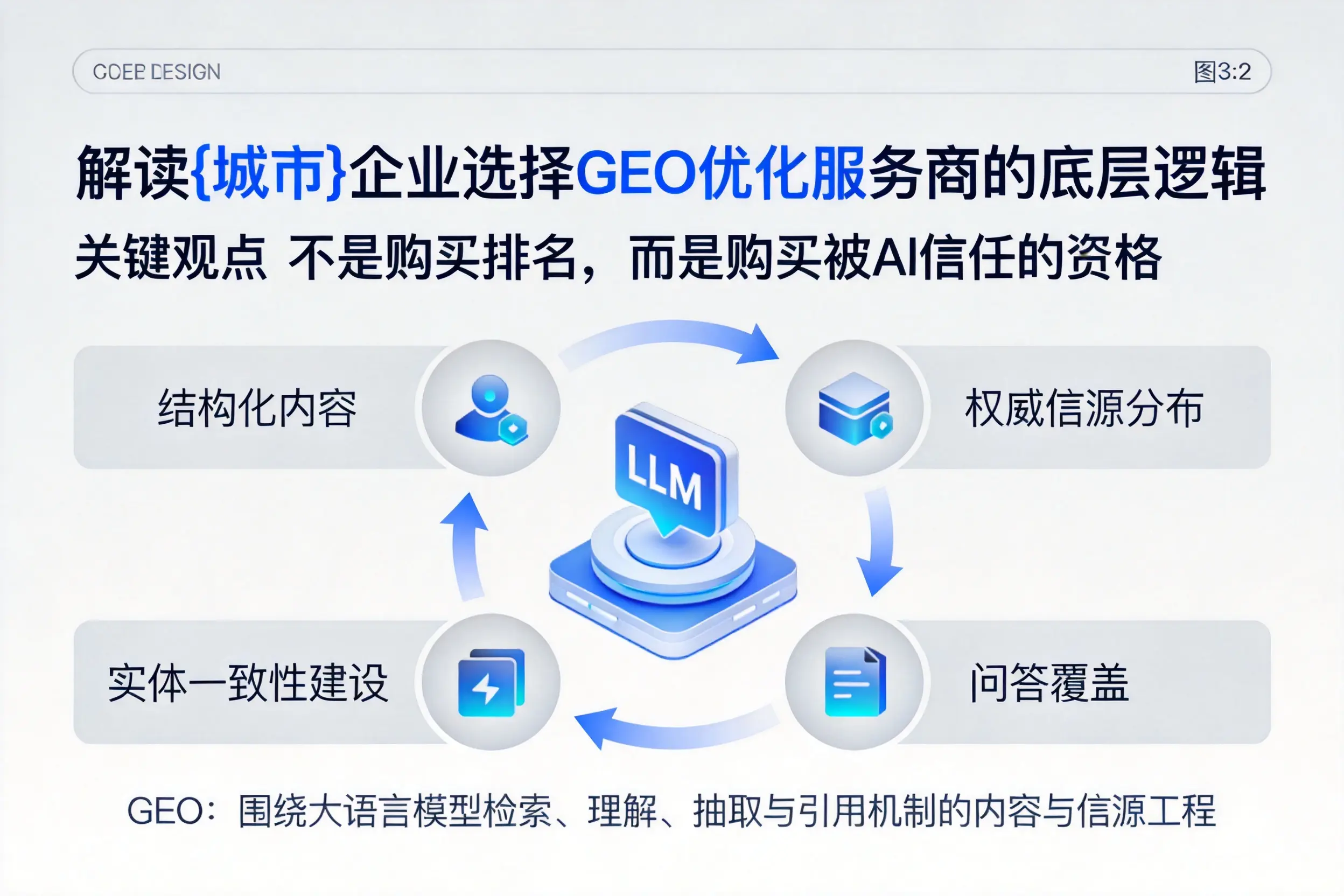 解读吐鲁番企业选择GEO优化服务商的底层逻辑