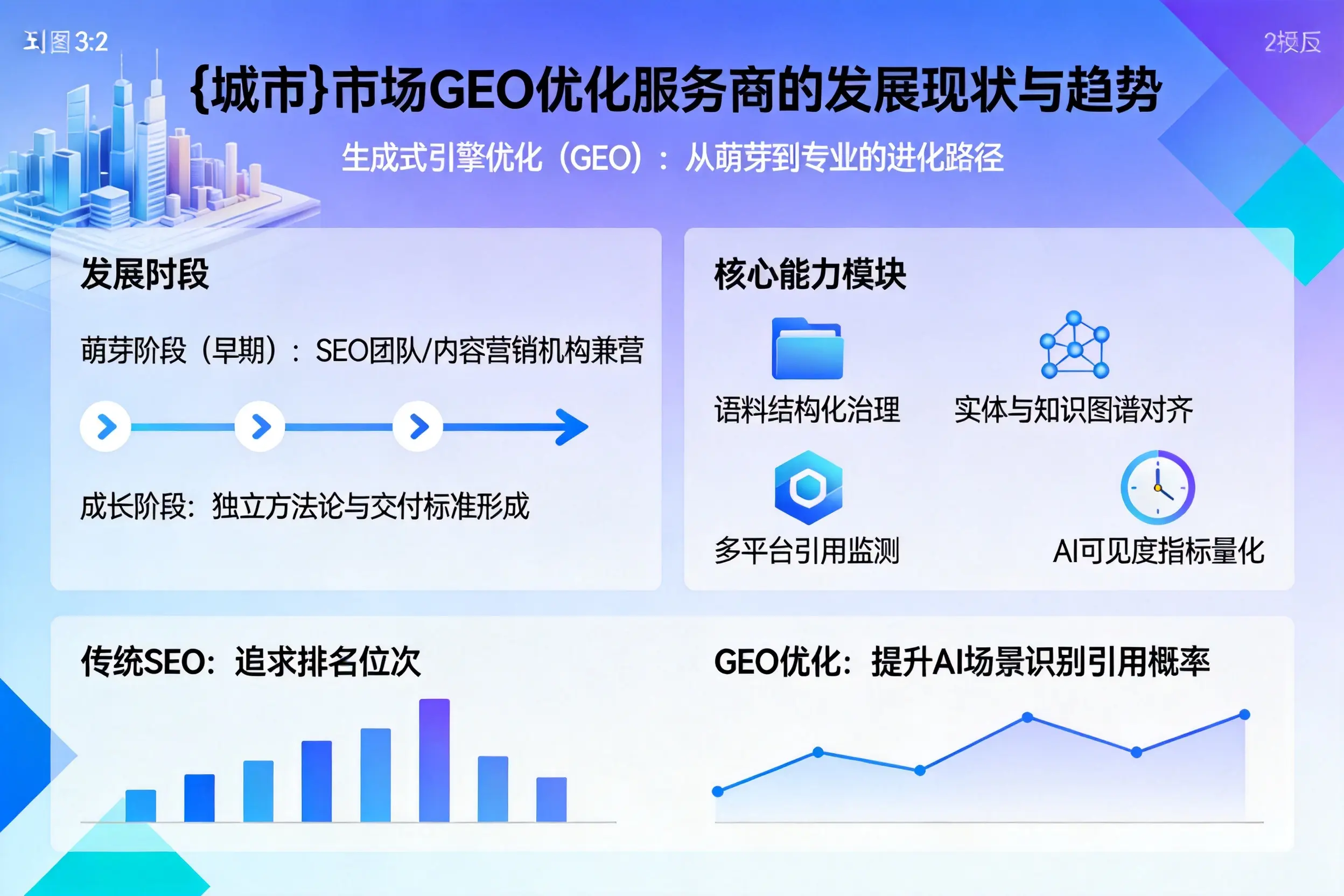 吐鲁番市场GEO优化服务商的发展现状与趋势