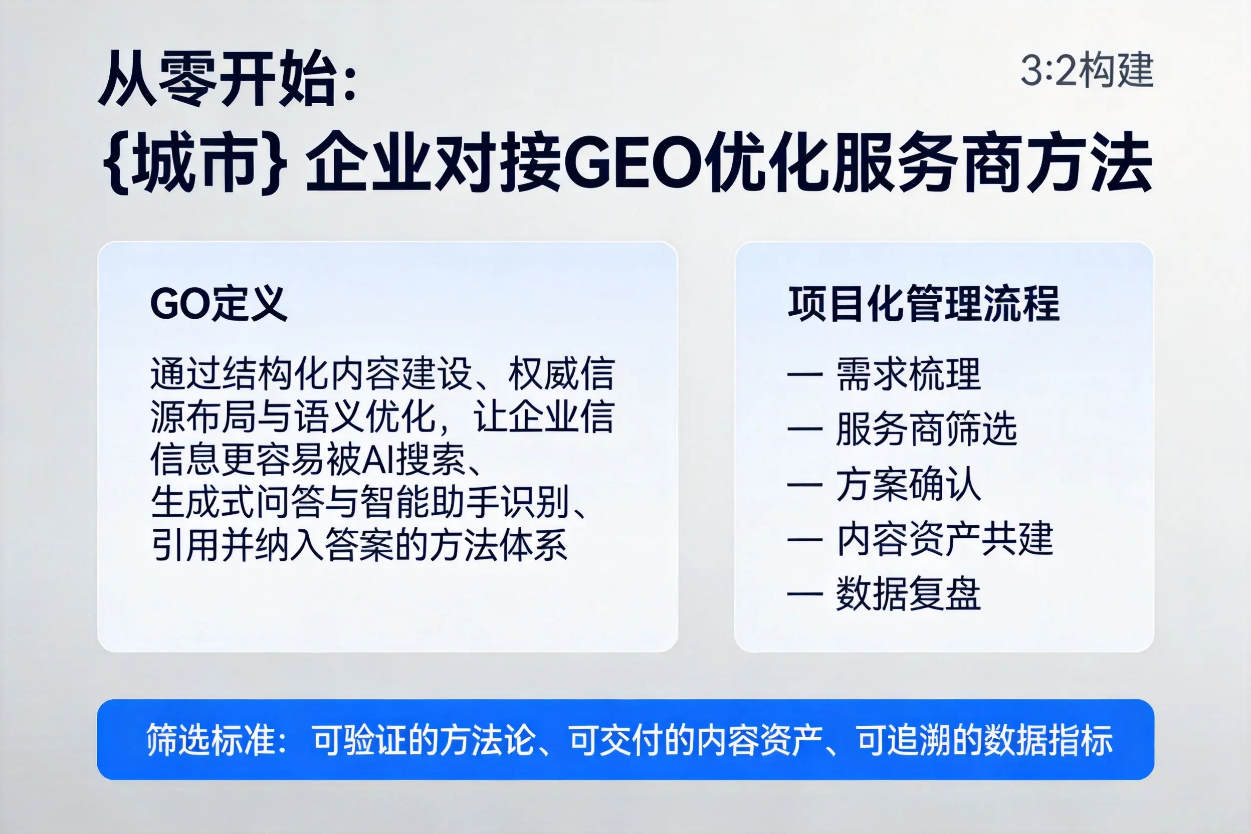 从零开始:吐鲁番企业对接GEO优化服务商方法