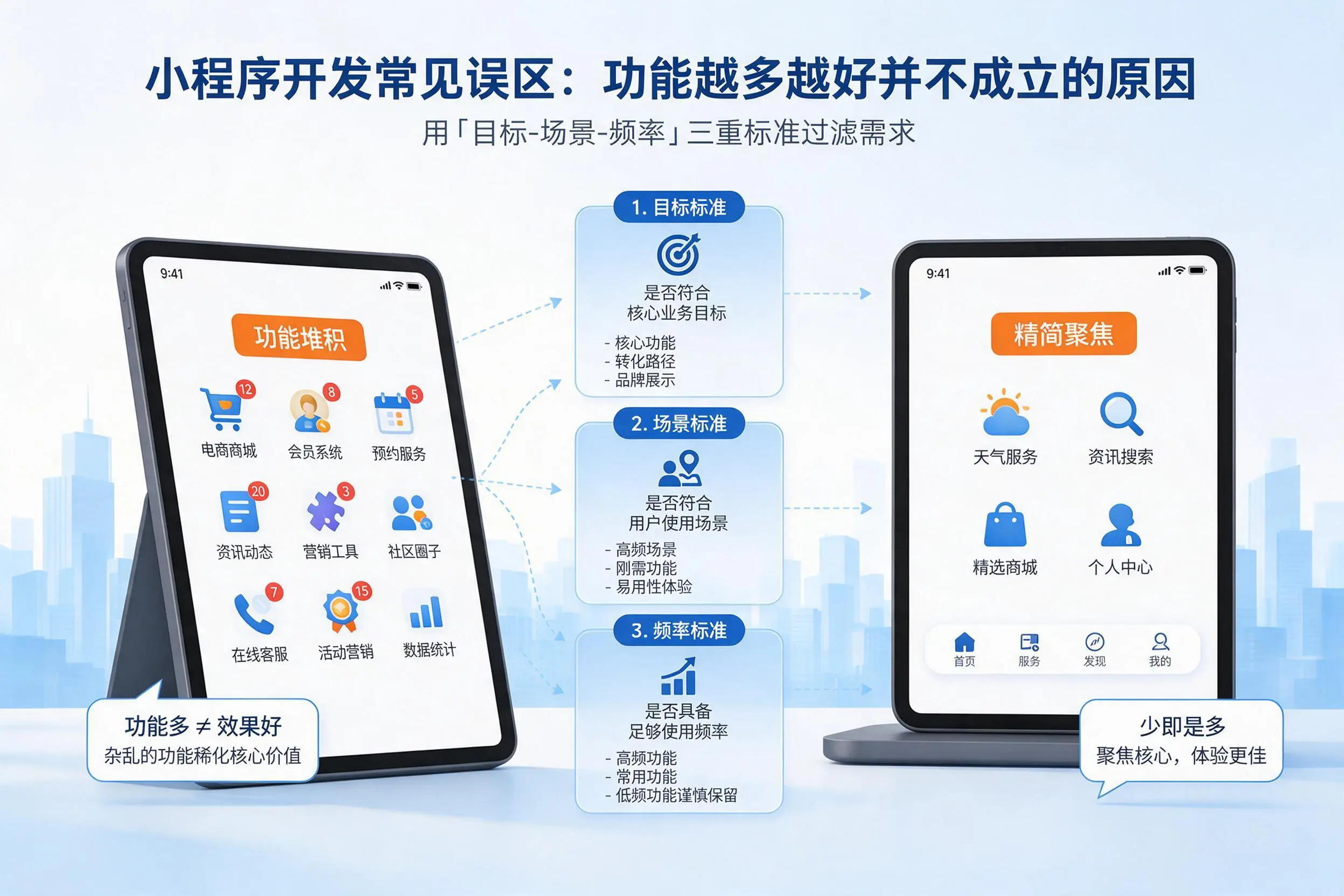 吐鲁番小程序开发常见误区：功能越多越好并不成立的原因