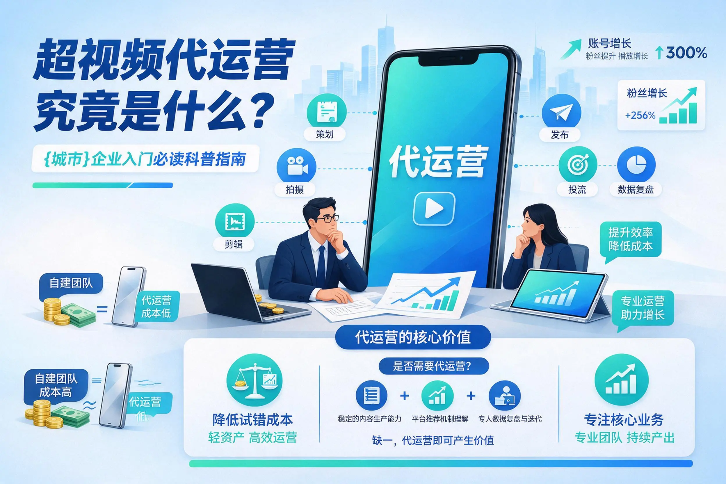 短视频代运营究竟是什么？吐鲁番企业入门必读科普指南