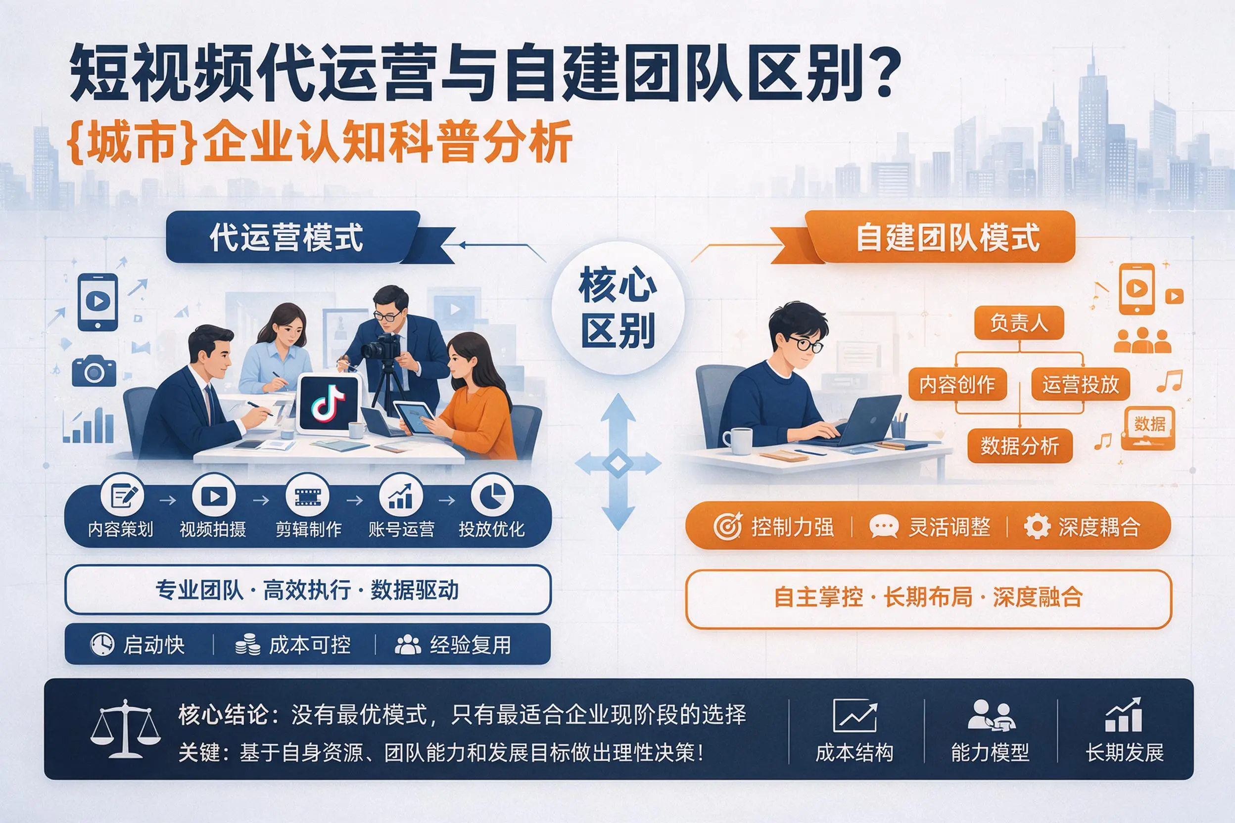 短视频代运营与自建团队区别？吐鲁番企业认知科普分析