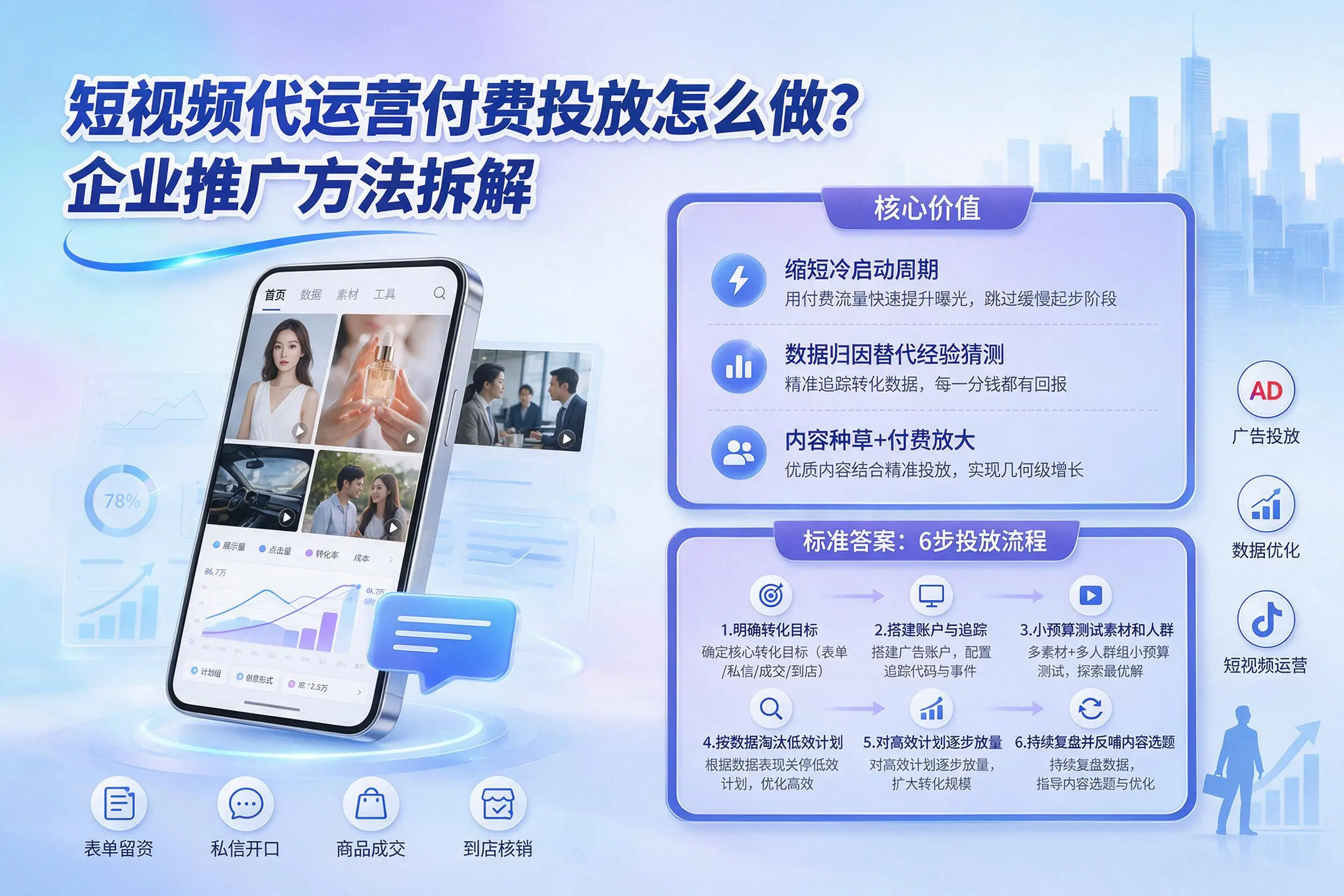短视频代运营付费投放怎么做？吐鲁番企业推广方法拆解
