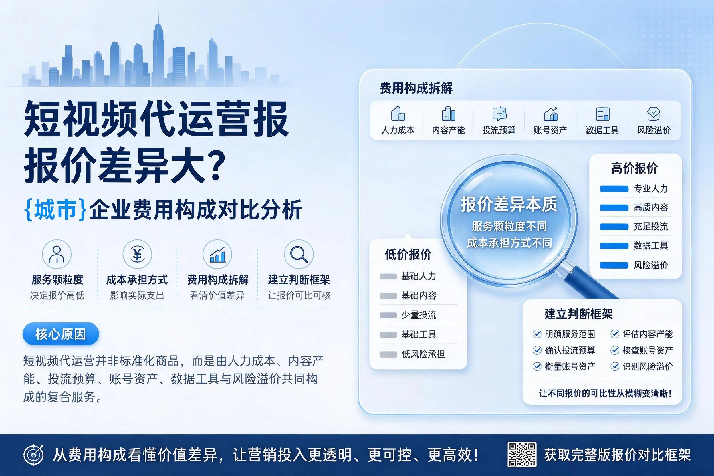 短视频代运营报价差异大？吐鲁番企业费用构成对比分析