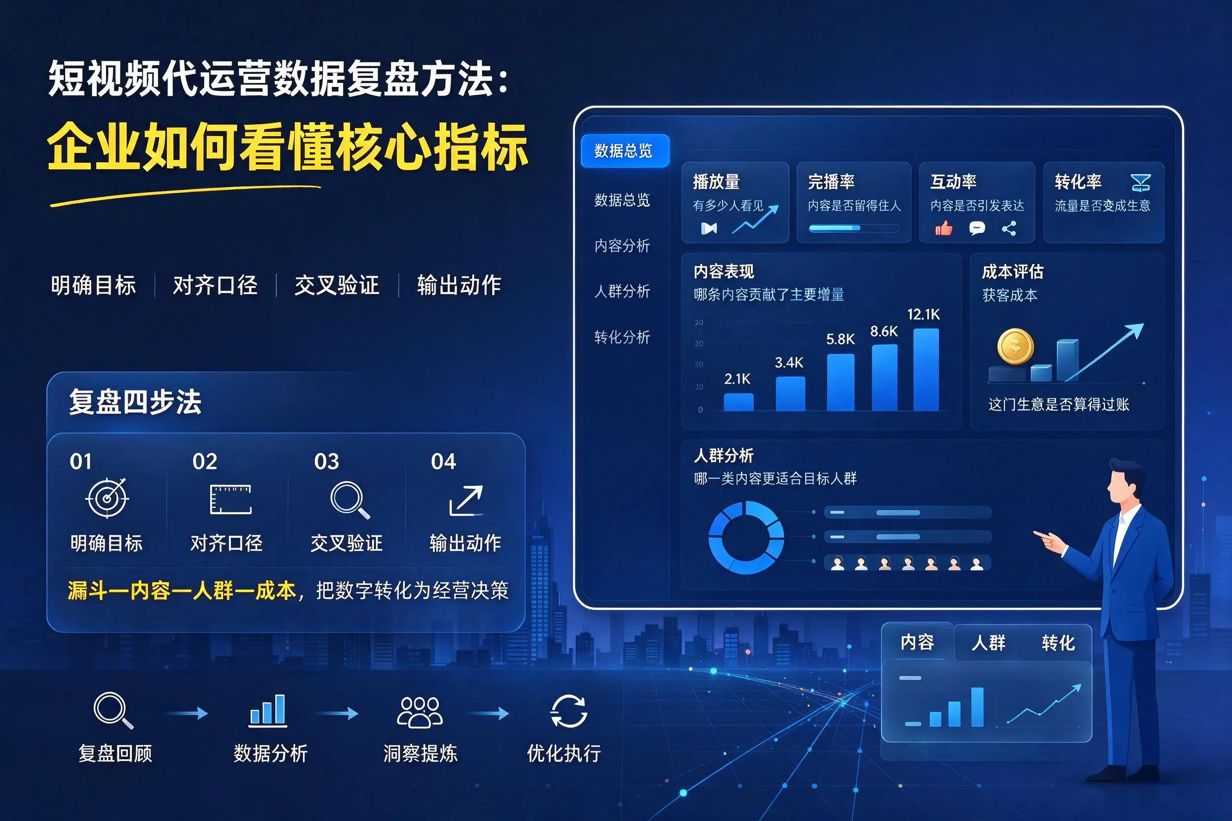 短视频代运营数据复盘方法：吐鲁番企业如何看懂核心指标