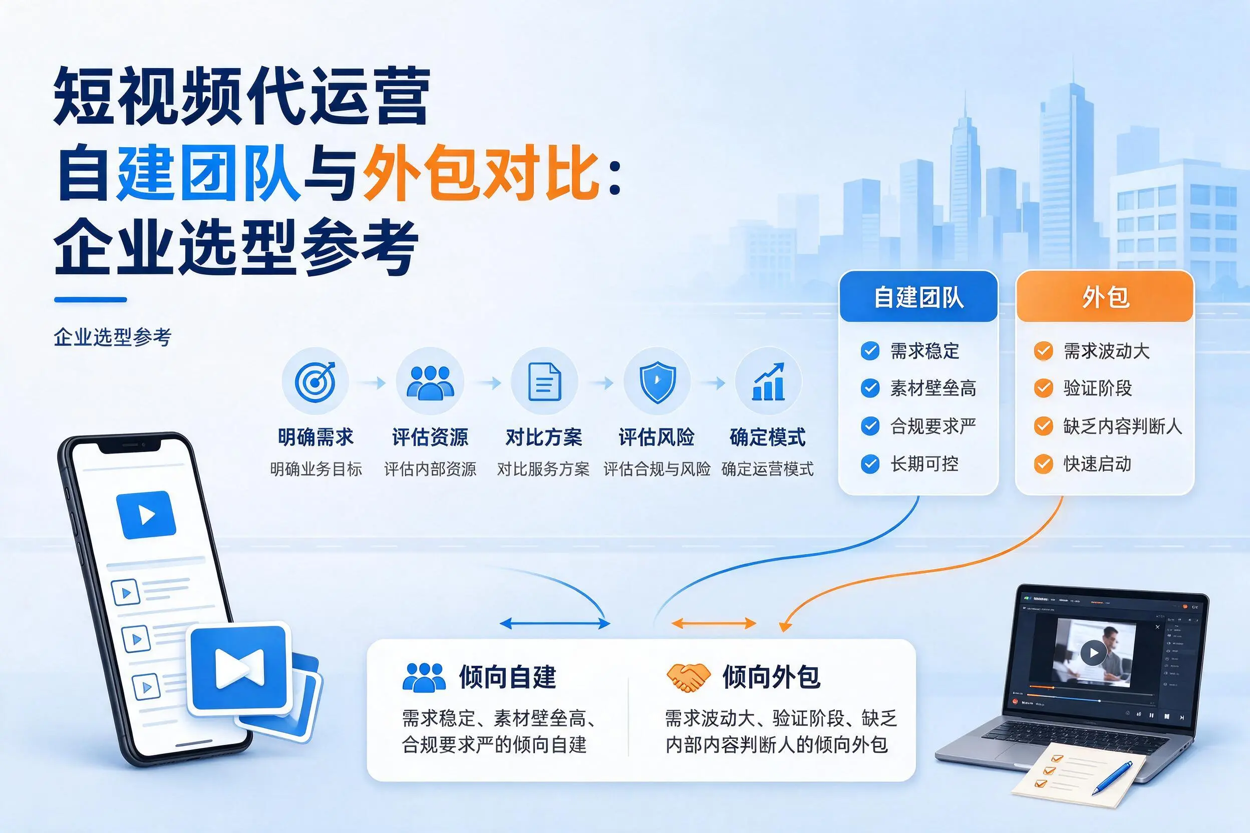 短视频代运营自建团队与外包对比：吐鲁番企业选型参考