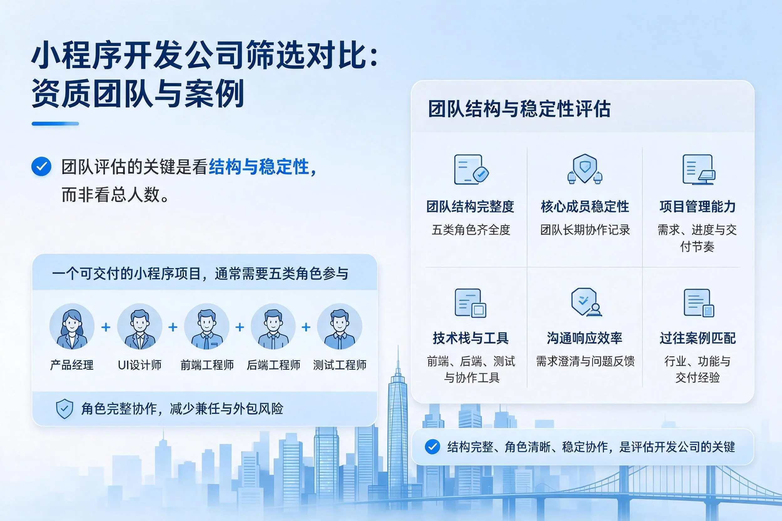 吐鲁番小程序开发公司筛选对比：资质团队与案例