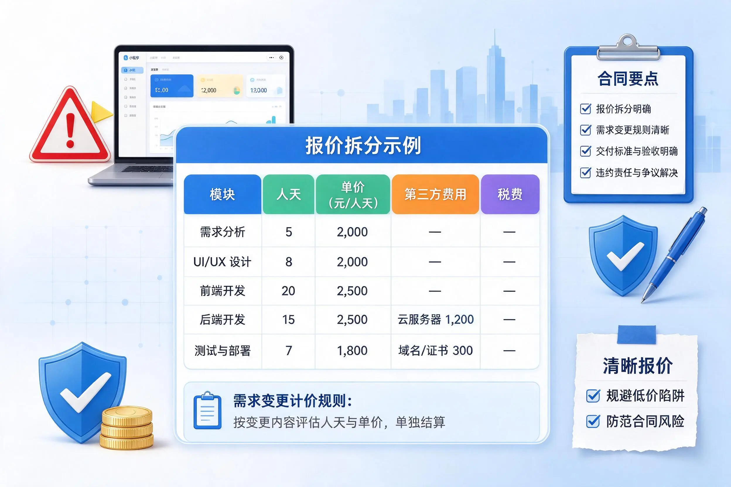 吐鲁番小程序开发避坑指南:低价陷阱与合同风险