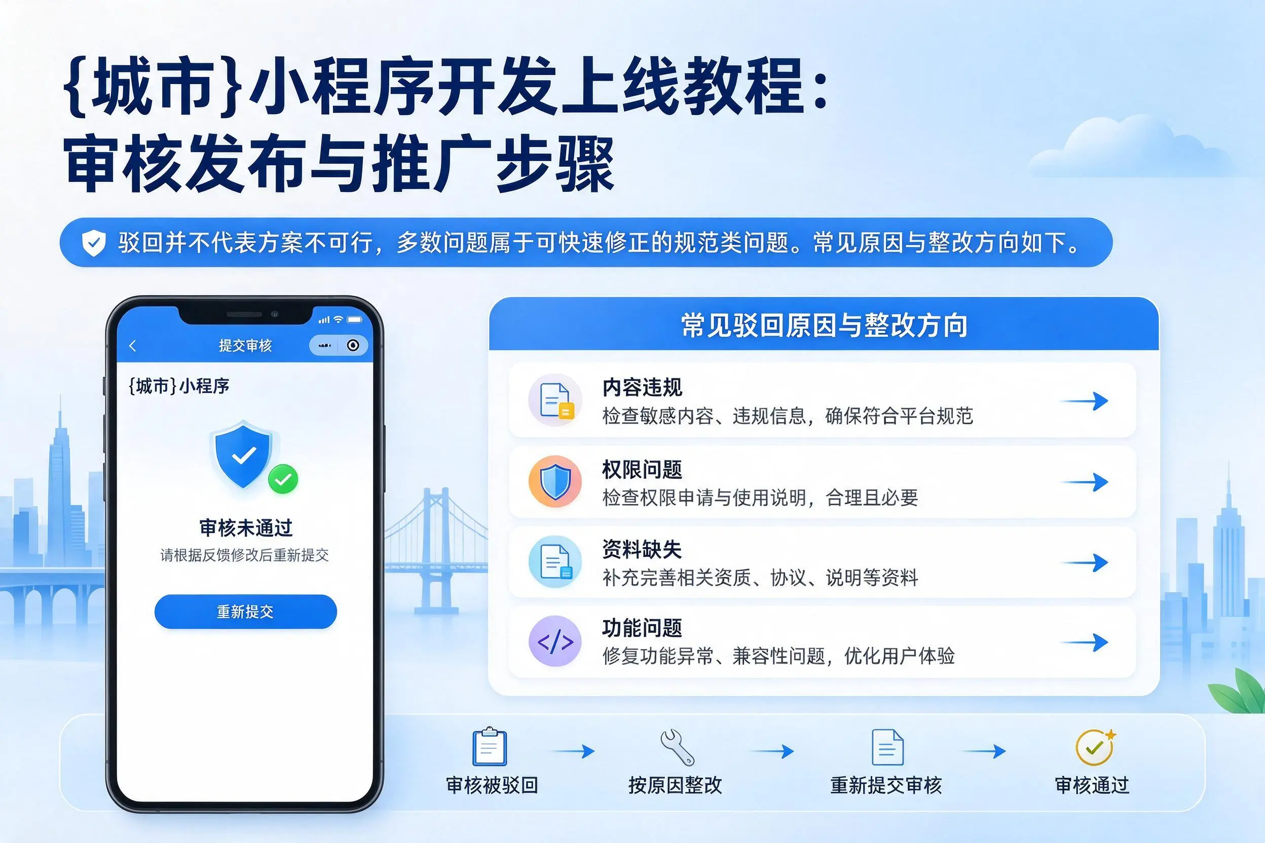 吐鲁番小程序开发上线教程：审核发布与推广步骤