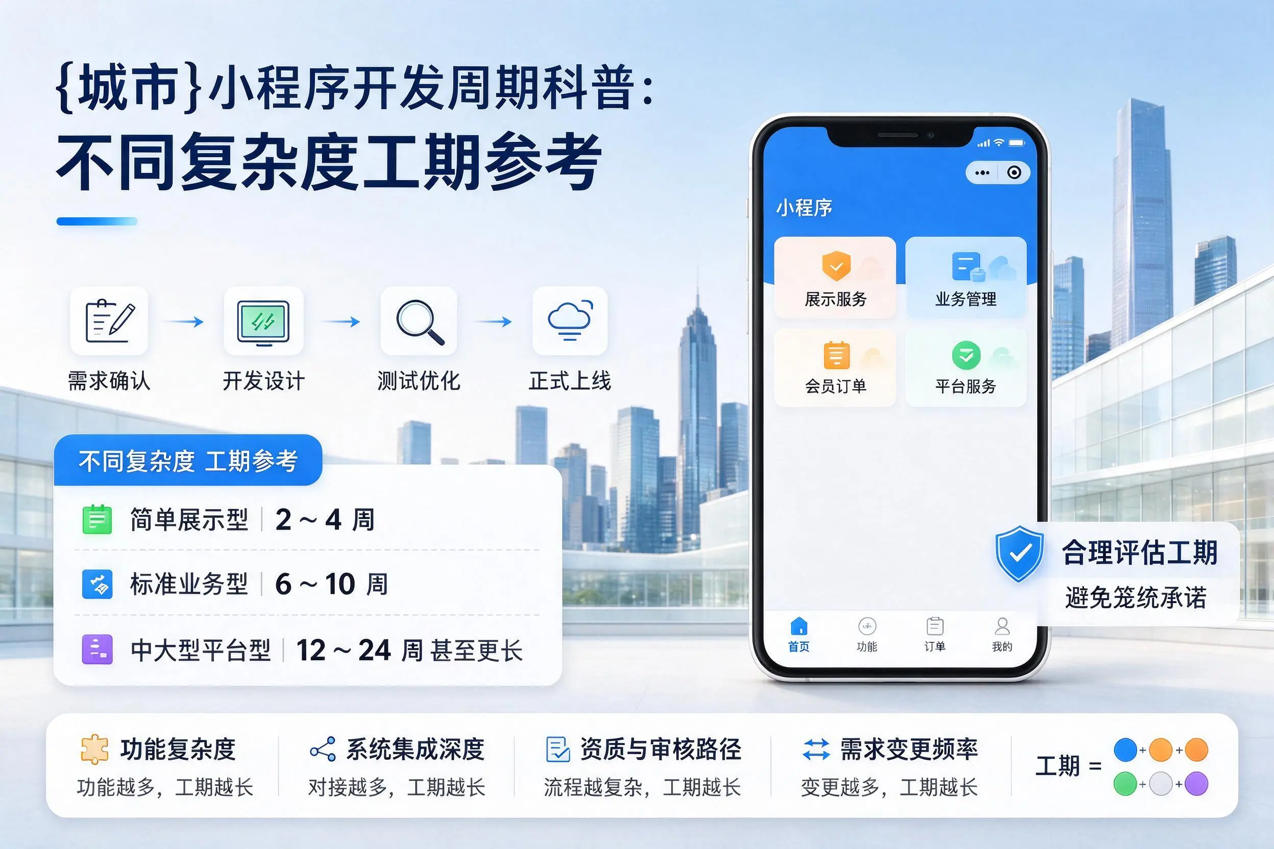 吐鲁番小程序开发周期科普:不同复杂度工期参考