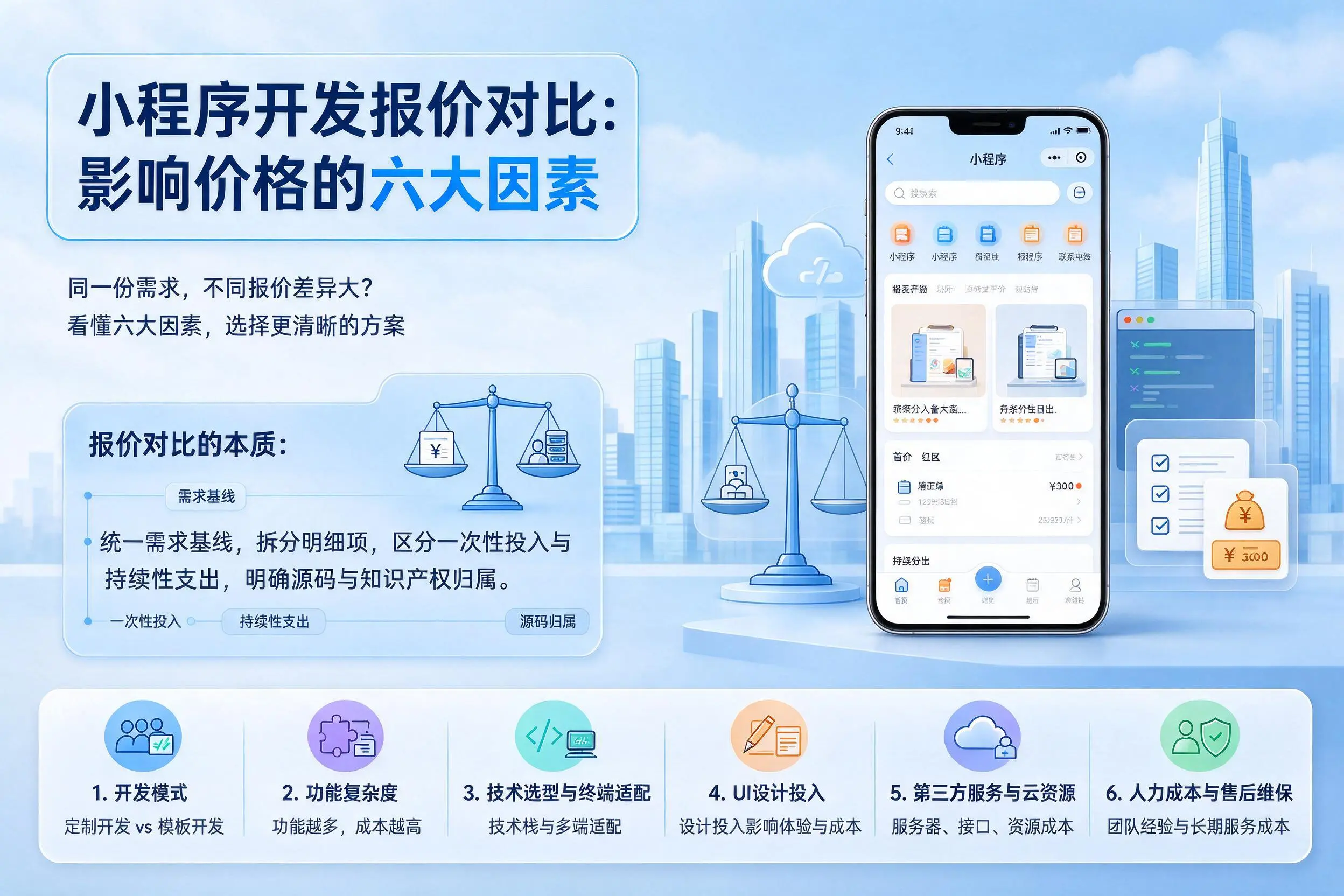 吐鲁番小程序开发报价对比：影响价格的六大因素