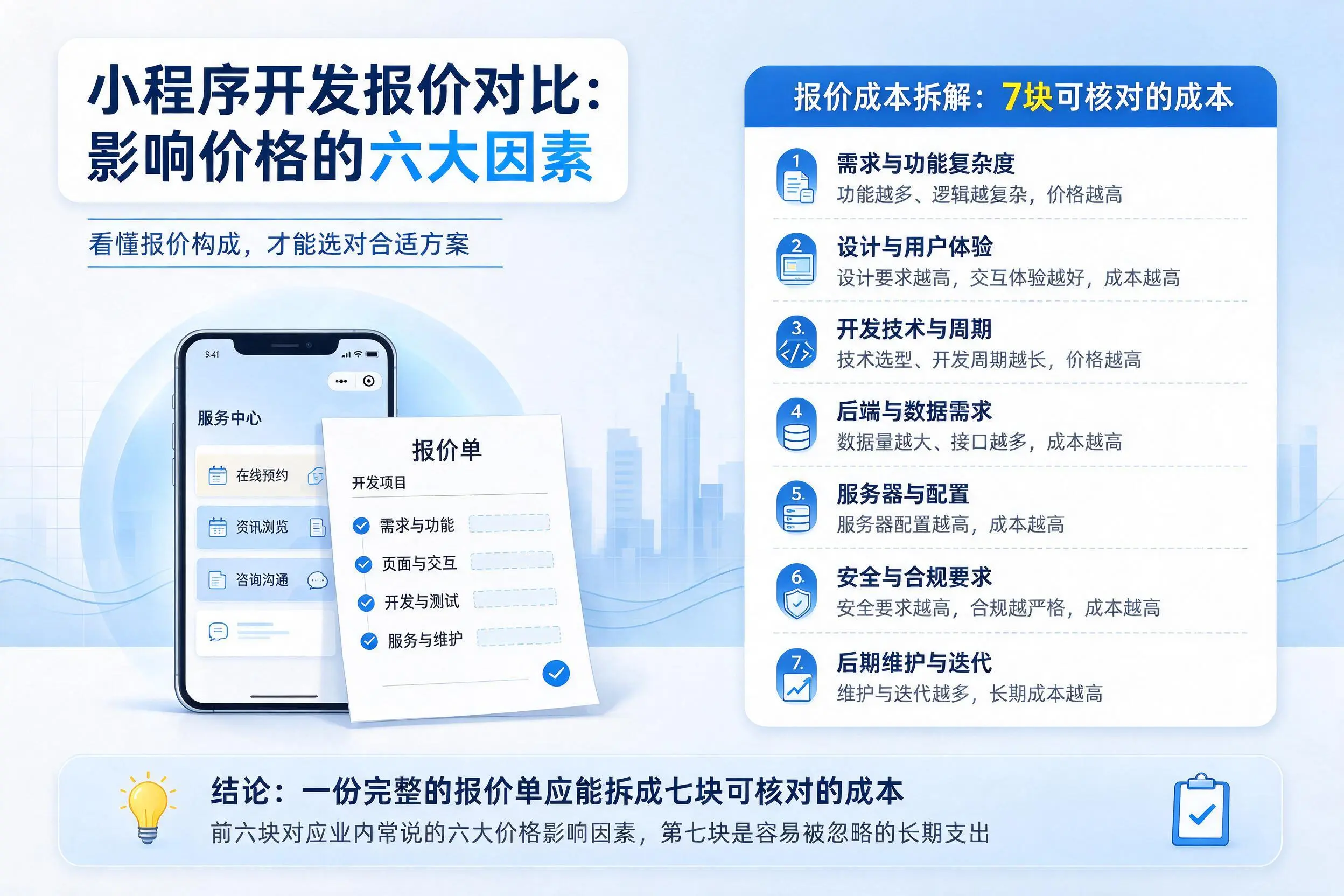 吐鲁番小程序开发报价对比：影响价格的六大因素