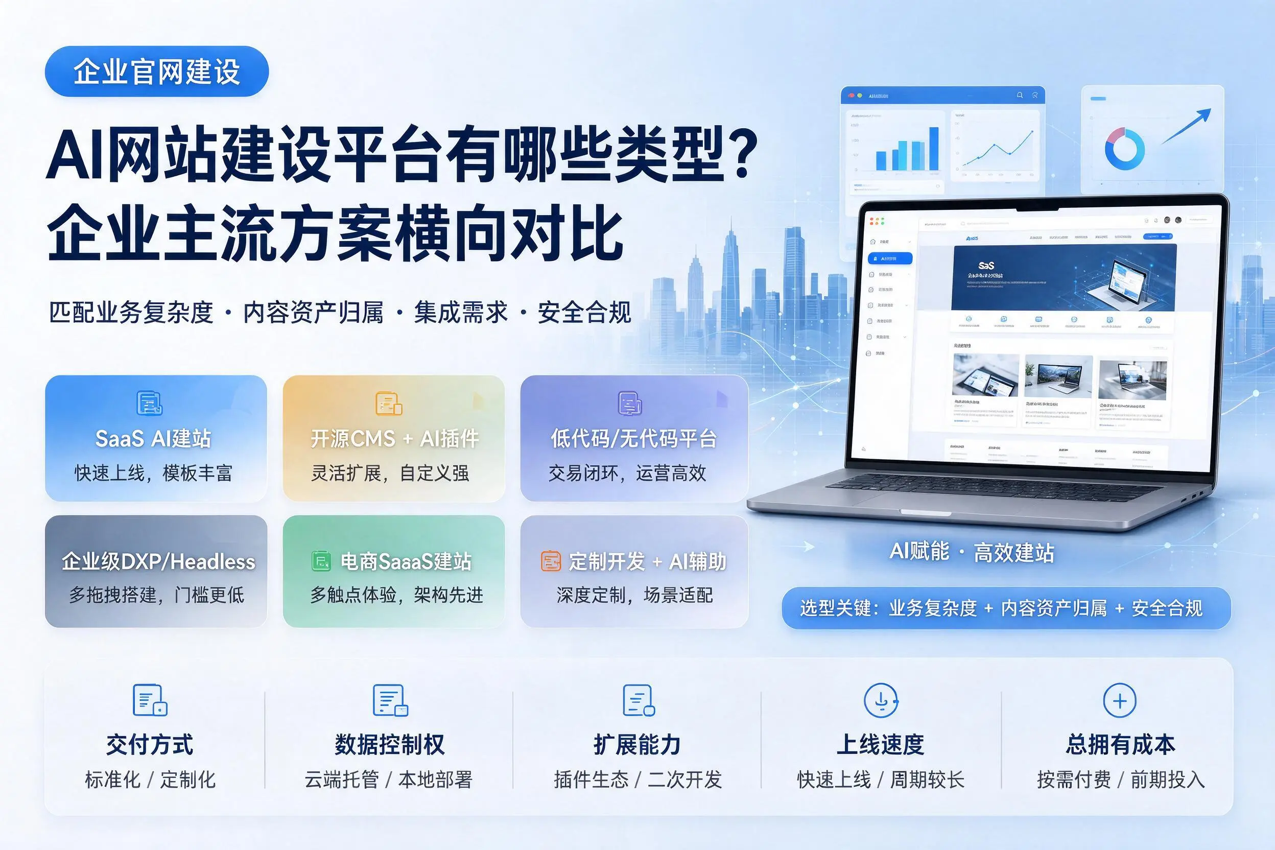AI网站建设平台有哪些类型？吐鲁番企业主流方案横向对比