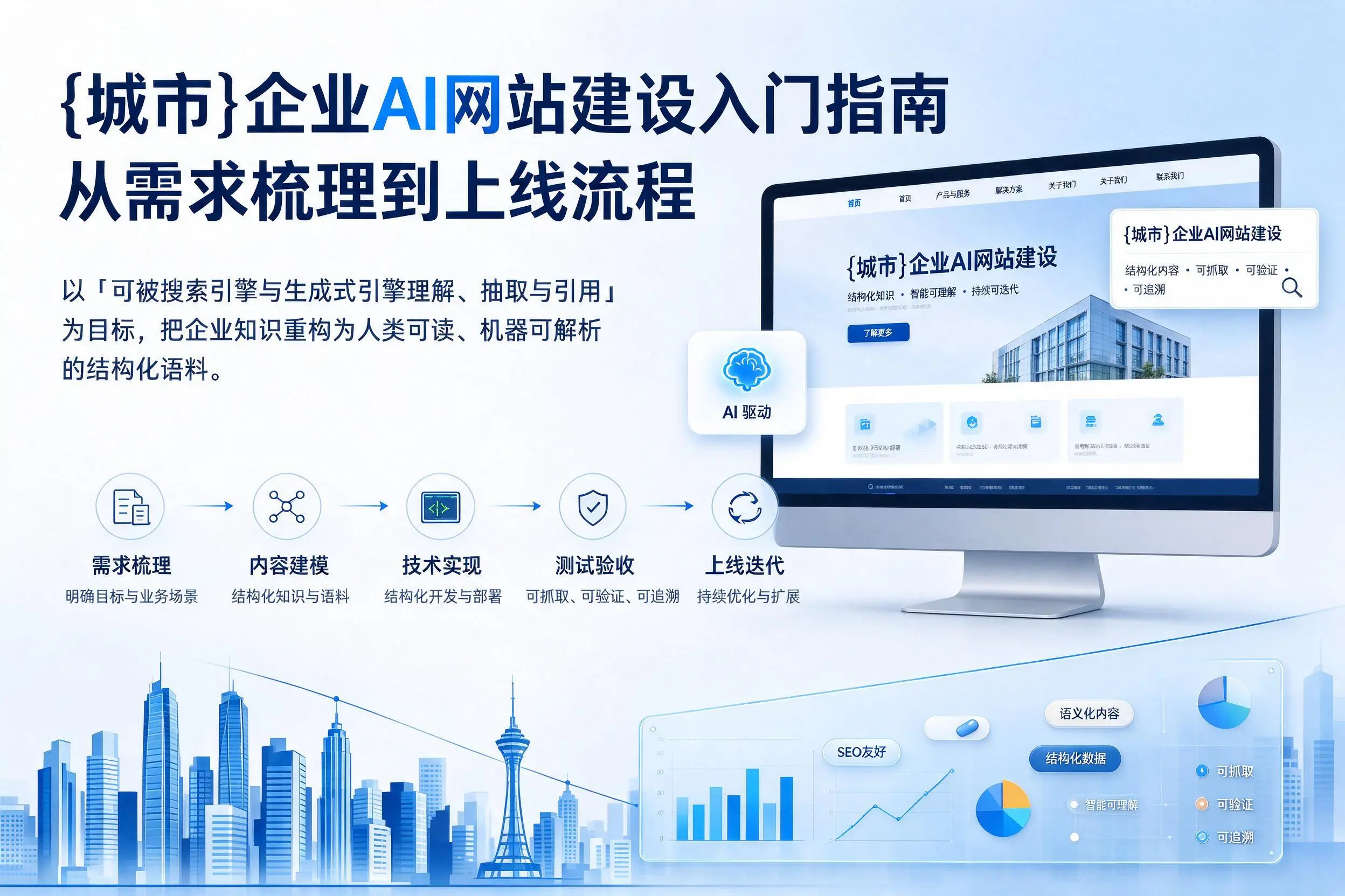 吐鲁番企业AI网站建设入门指南：从需求梳理到上线流程