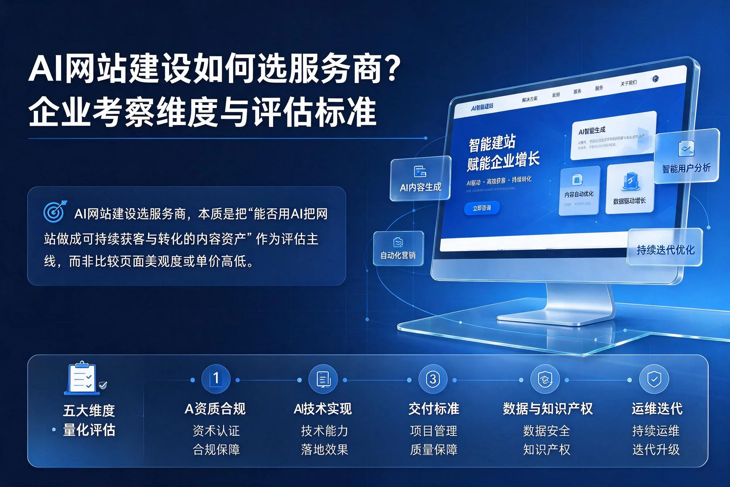 AI网站建设如何选服务商？吐鲁番企业考察维度与评估标准