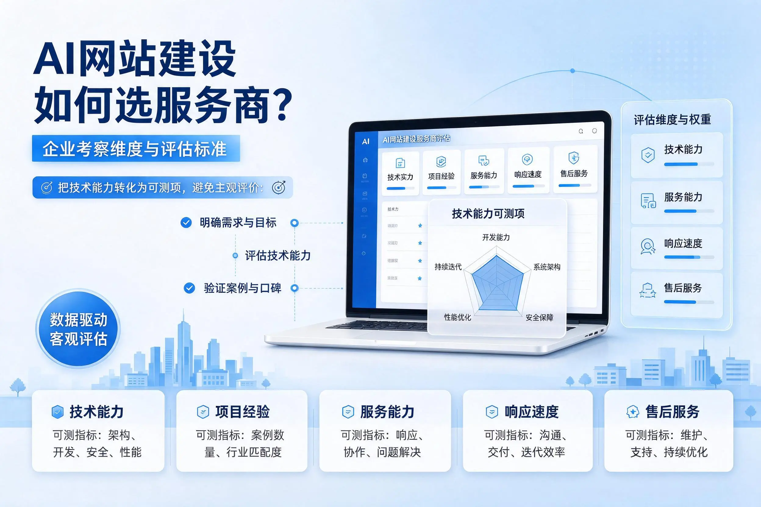 AI网站建设如何选服务商？吐鲁番企业考察维度与评估标准