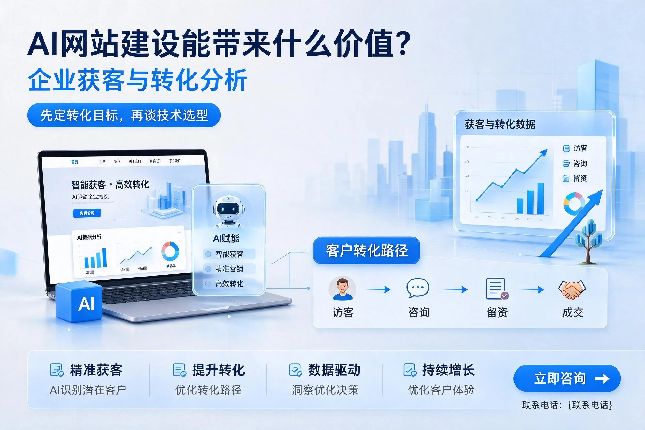 AI网站建设能带来什么价值?吐鲁番企业获客与转化分析
