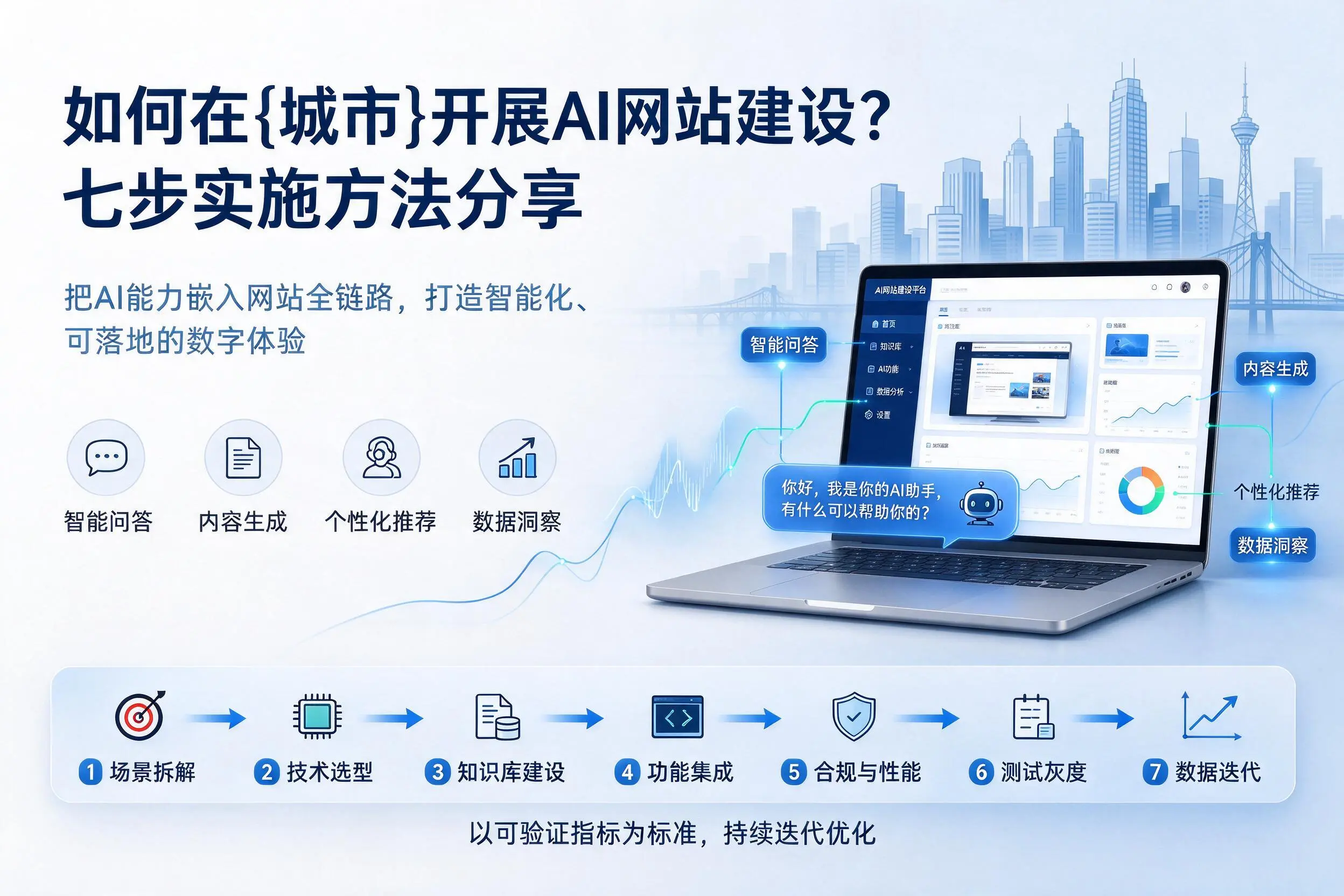 如何在吐鲁番开展AI网站建设?七步实施方法分享