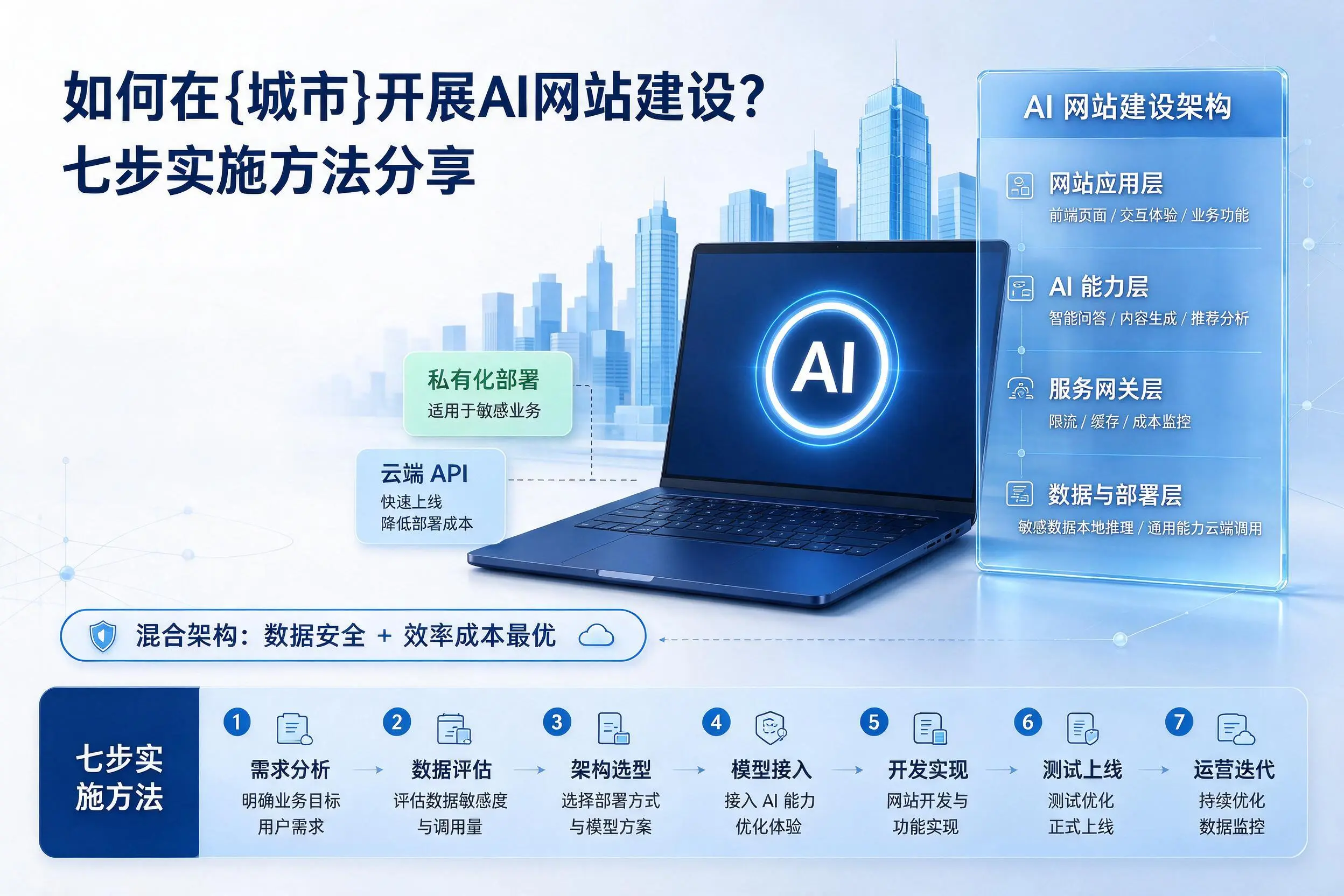 如何在吐鲁番开展AI网站建设?七步实施方法分享
