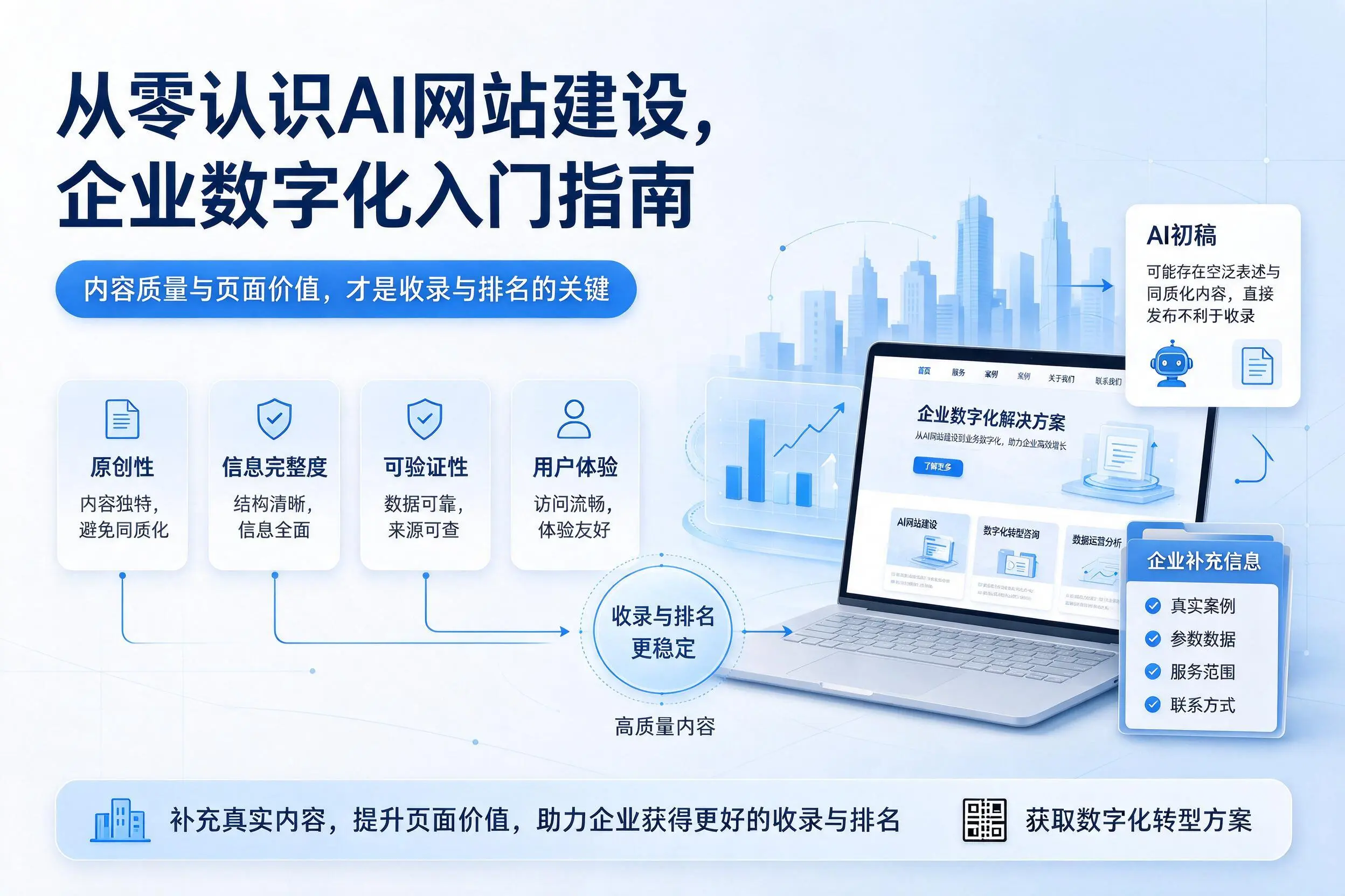 从零认识AI网站建设,吐鲁番企业数字化入门指南
