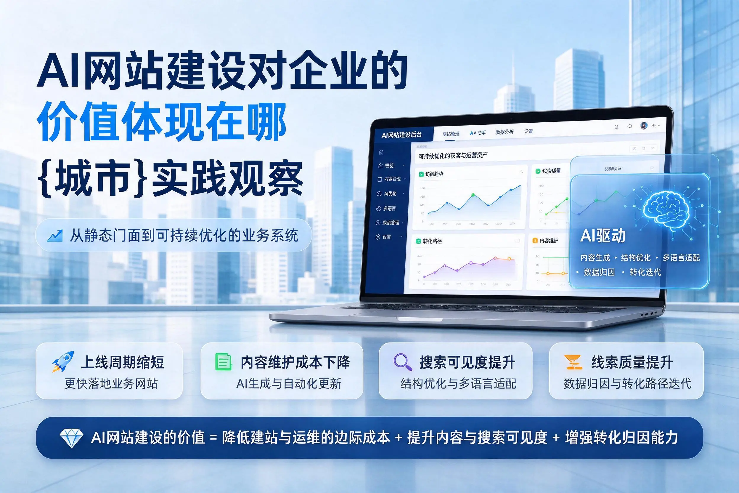 AI网站建设对企业的价值体现在哪,吐鲁番实践观察