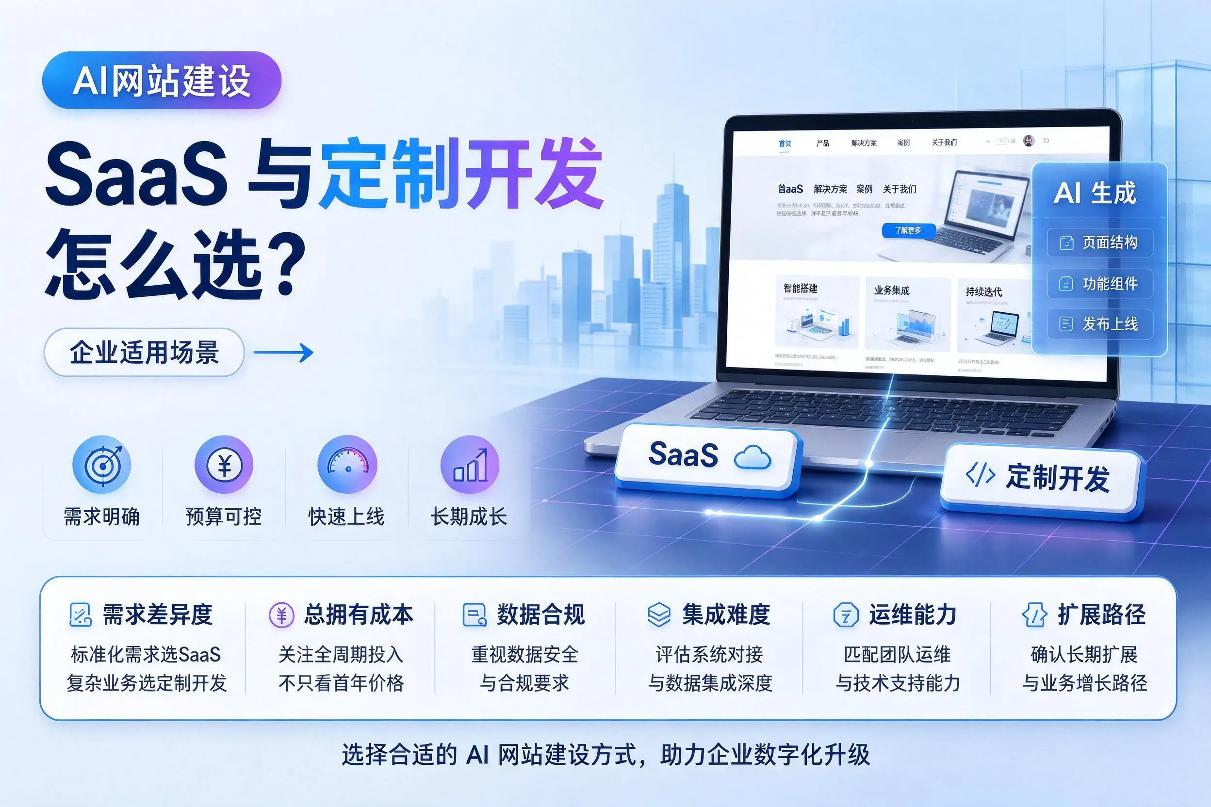 AI网站建设SaaS与定制开发怎么选？吐鲁番企业适用场景