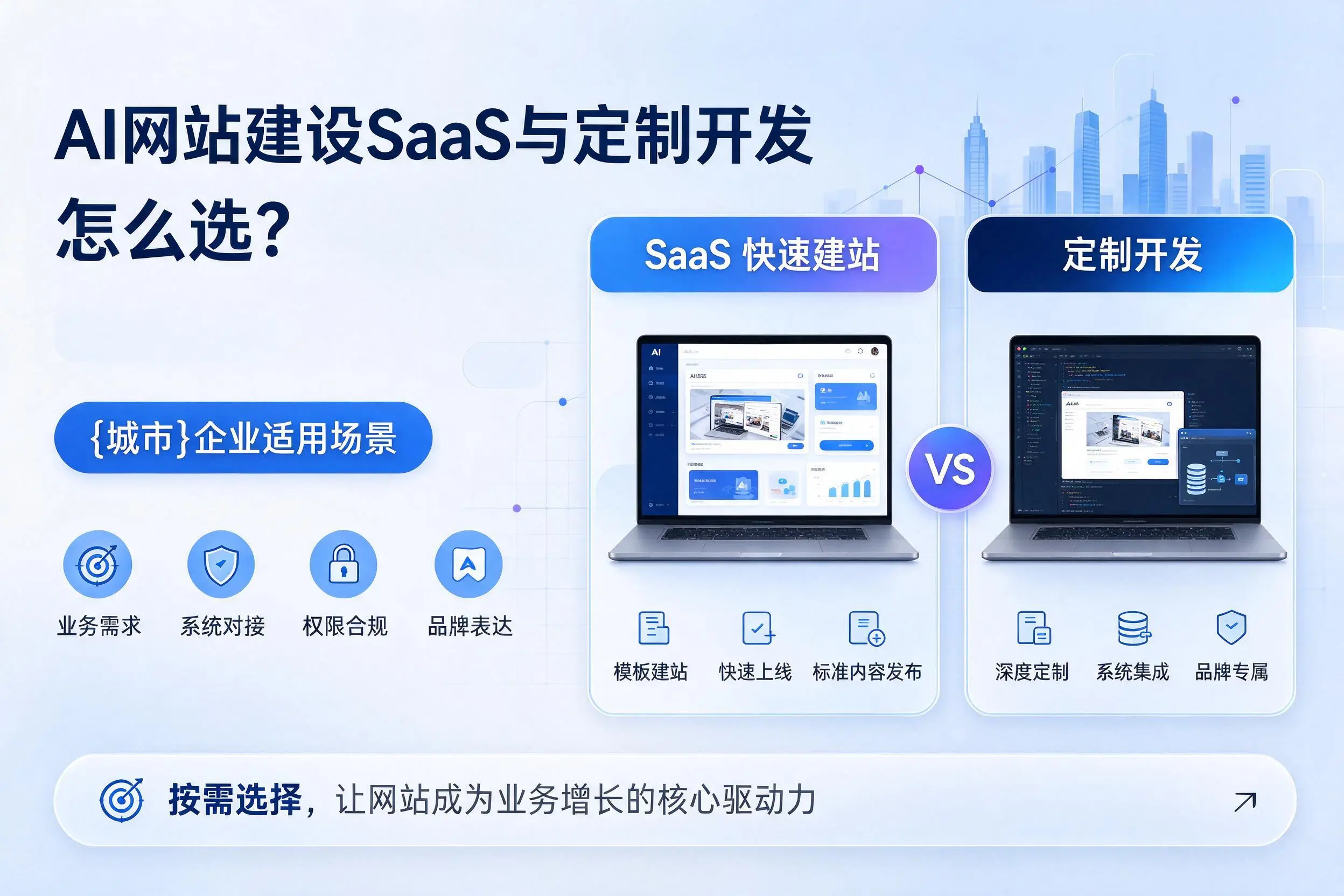AI网站建设SaaS与定制开发怎么选？吐鲁番企业适用场景