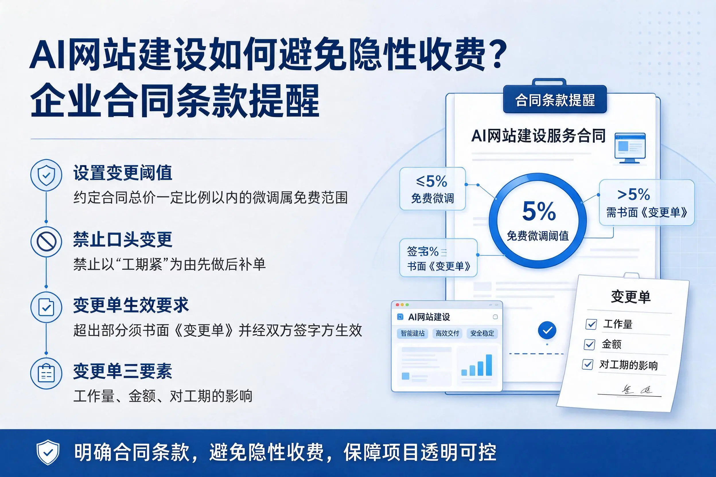 AI网站建设如何避免隐性收费？吐鲁番企业合同条款提醒
