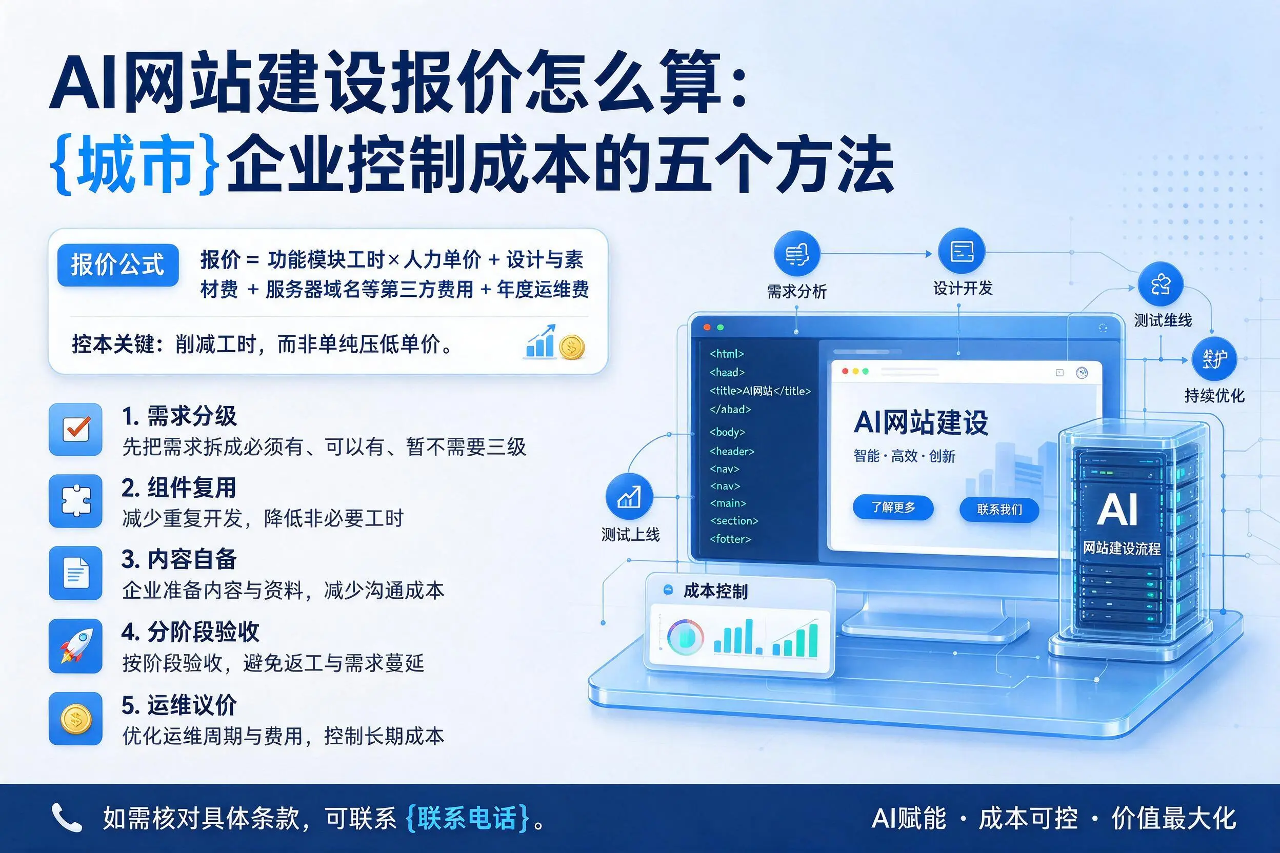AI网站建设报价怎么算：吐鲁番企业控制成本的五个方法
