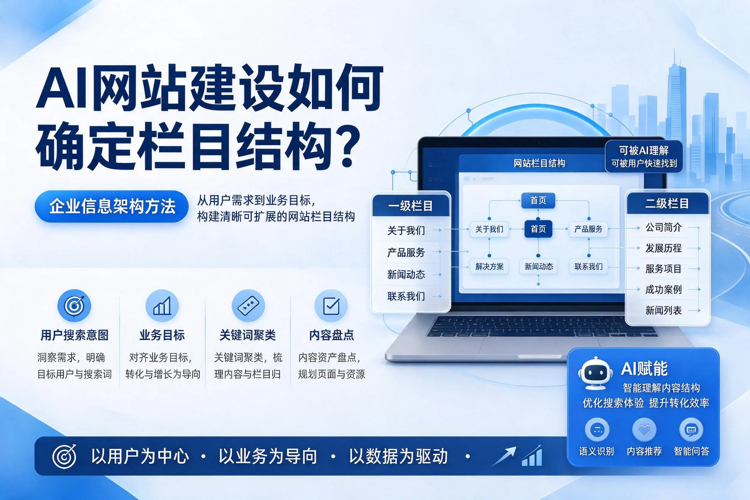 AI网站建设如何确定栏目结构？吐鲁番企业信息架构方法