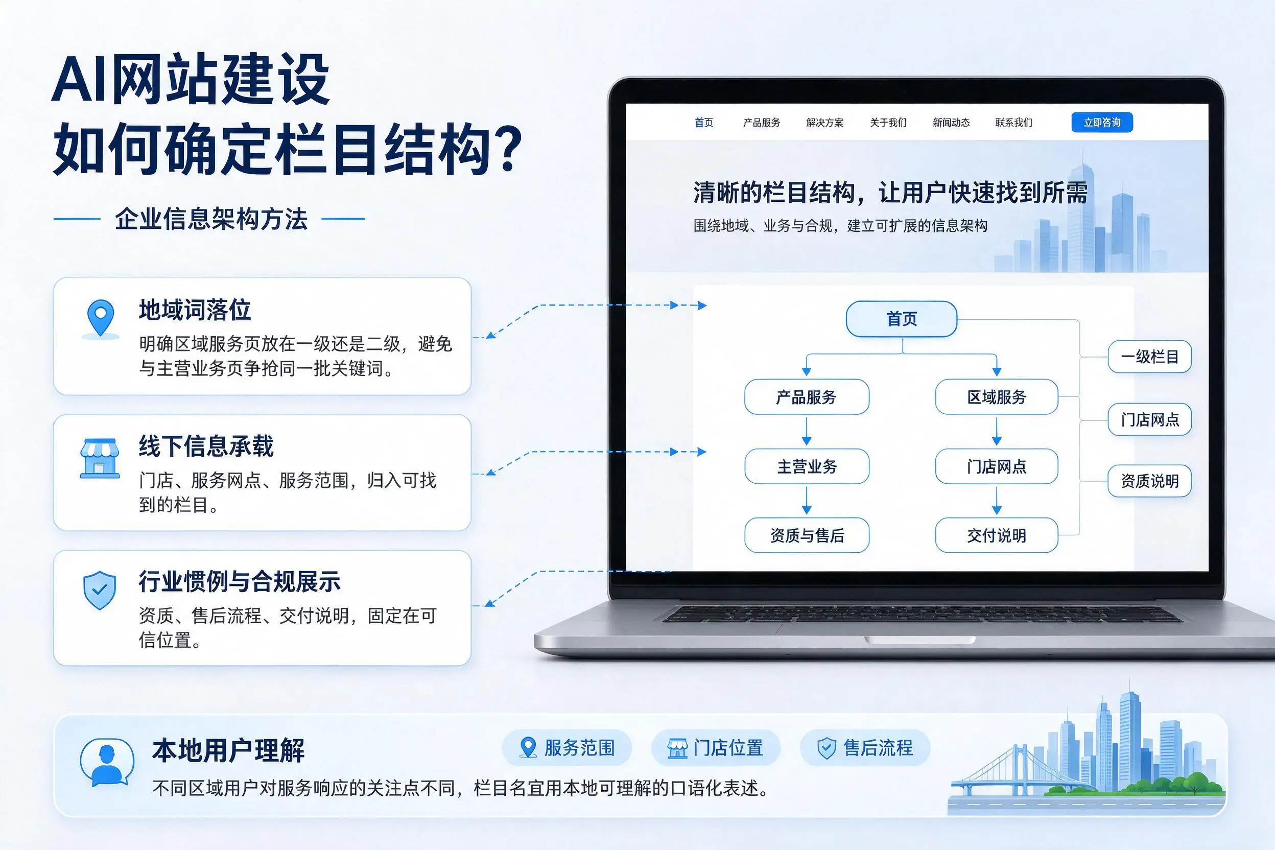AI网站建设如何确定栏目结构？吐鲁番企业信息架构方法