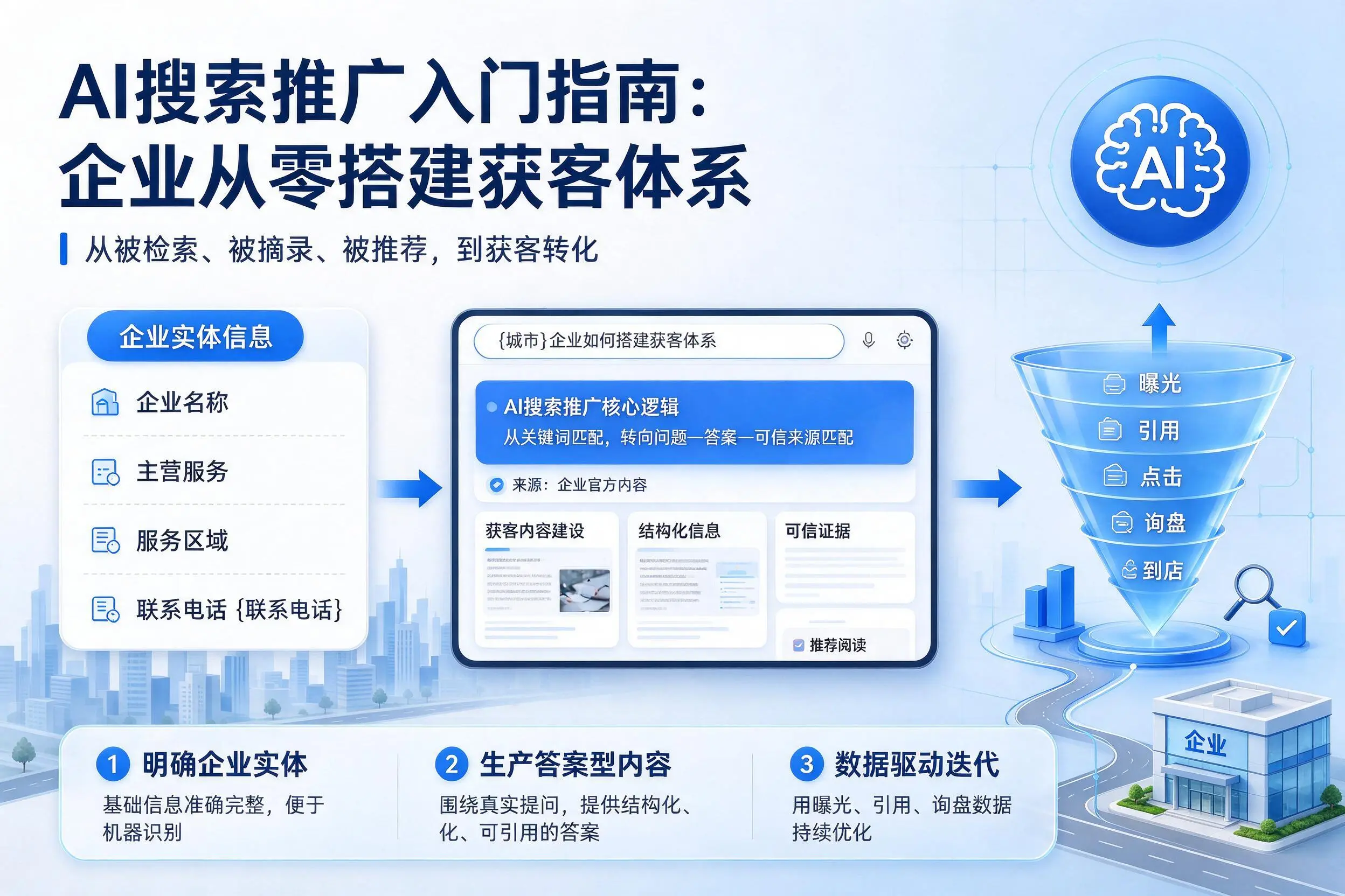 AI搜索推广入门指南：吐鲁番企业从零搭建获客体系