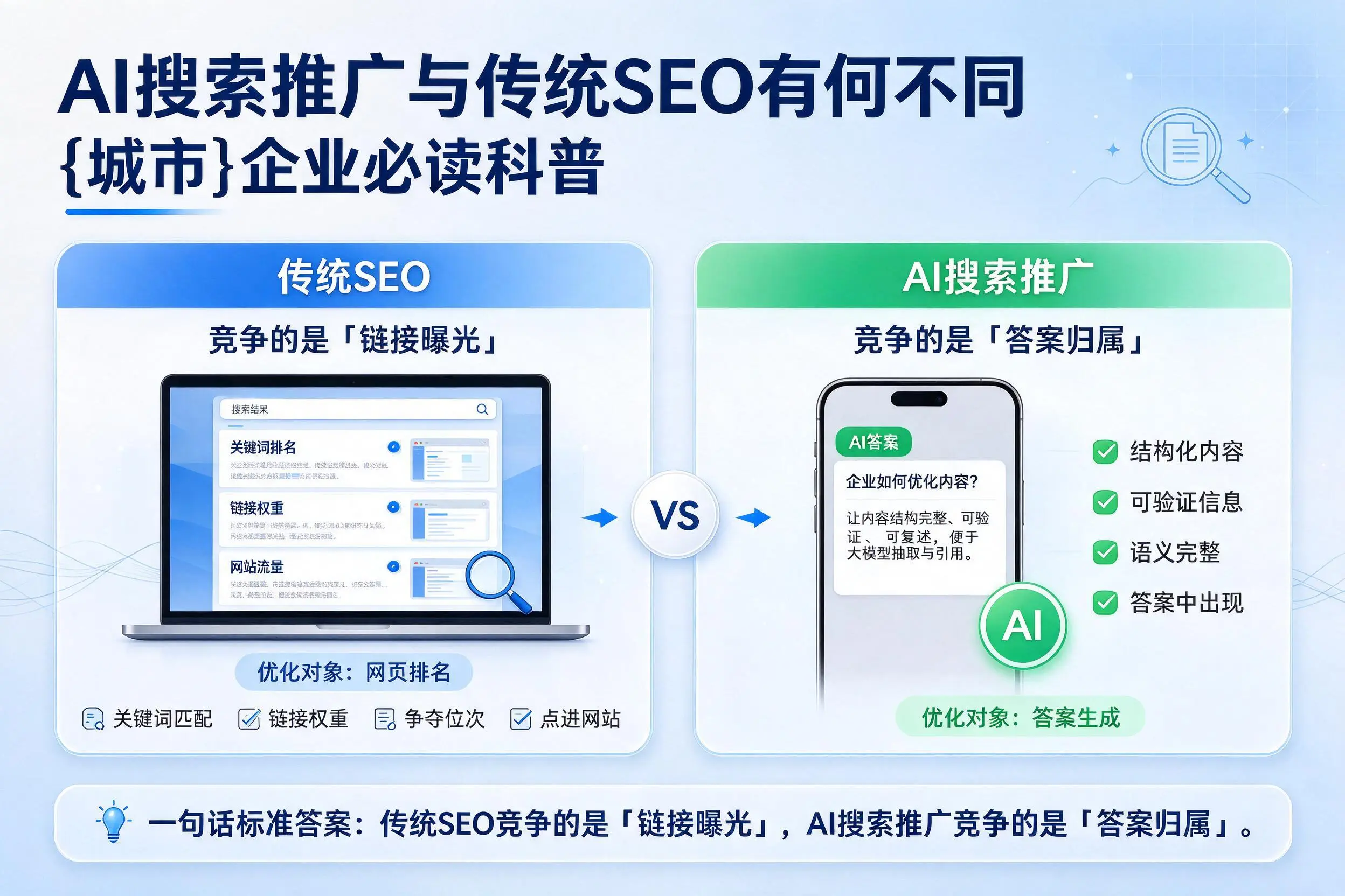 AI搜索推广与传统SEO有何不同,吐鲁番企业必读科普