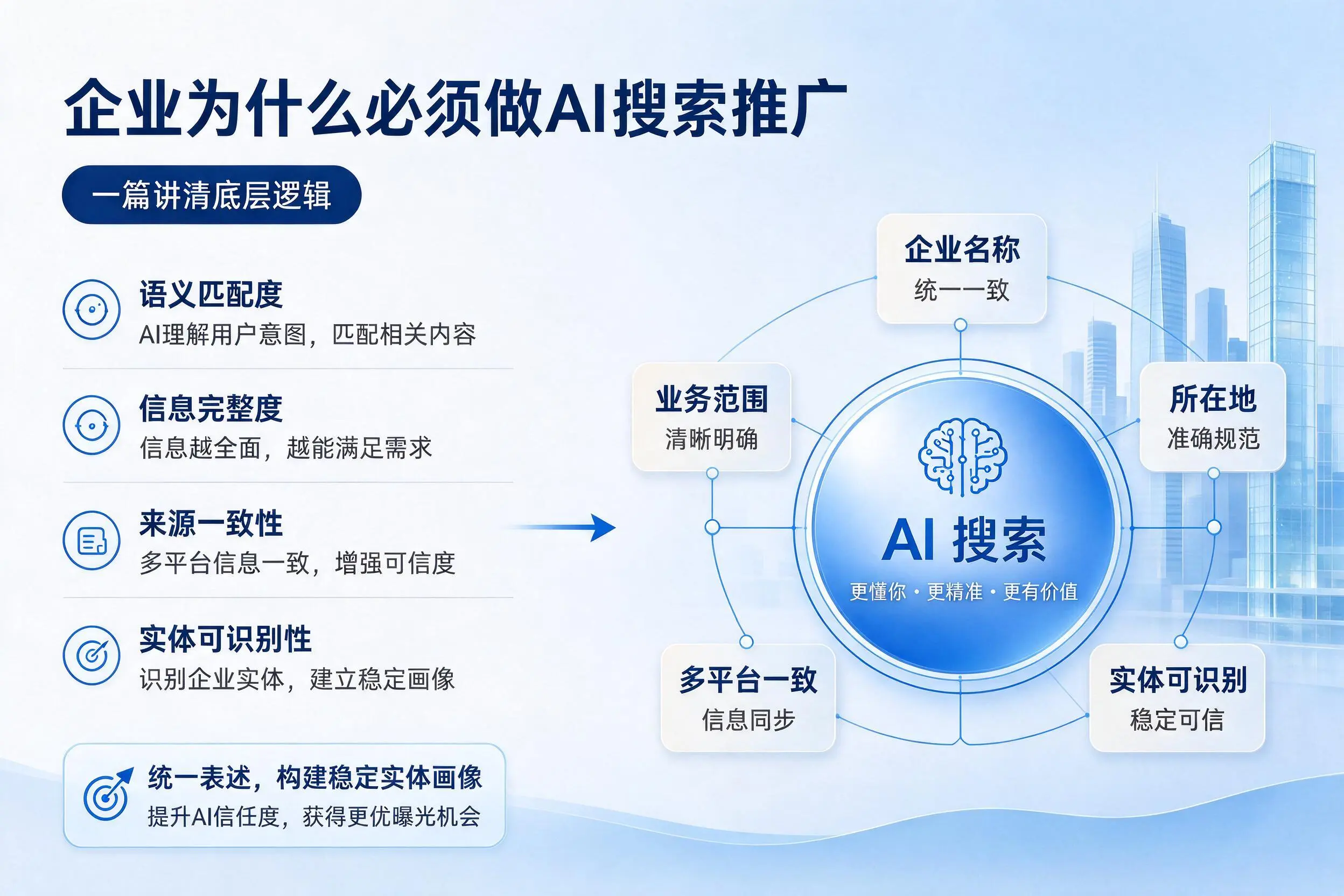 吐鲁番企业为什么必须做AI搜索推广,一篇讲清底层逻辑